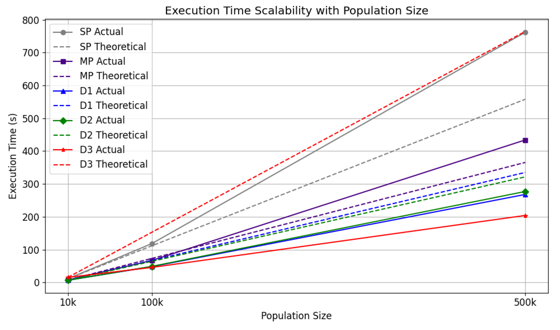 Preprints 149200 g021