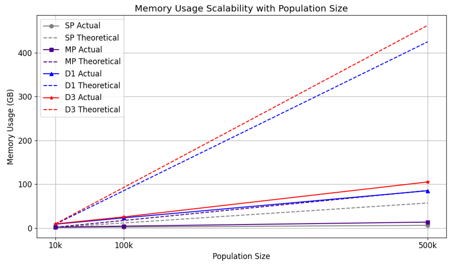 Preprints 149200 g022