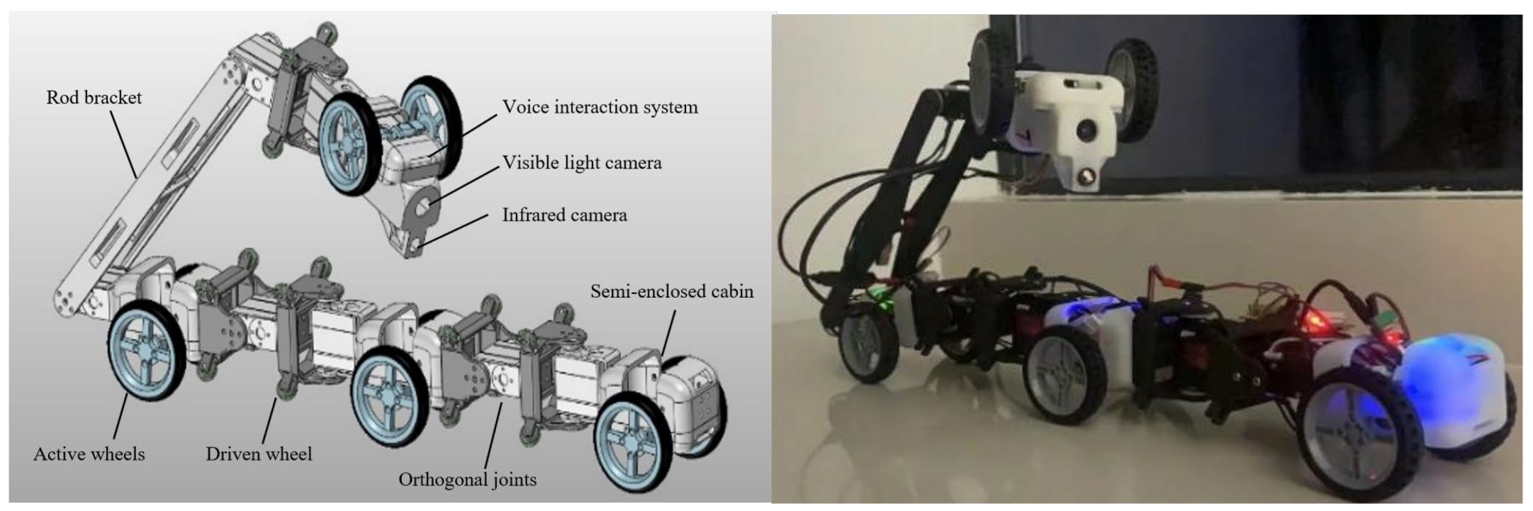 Preprints 170388 g002