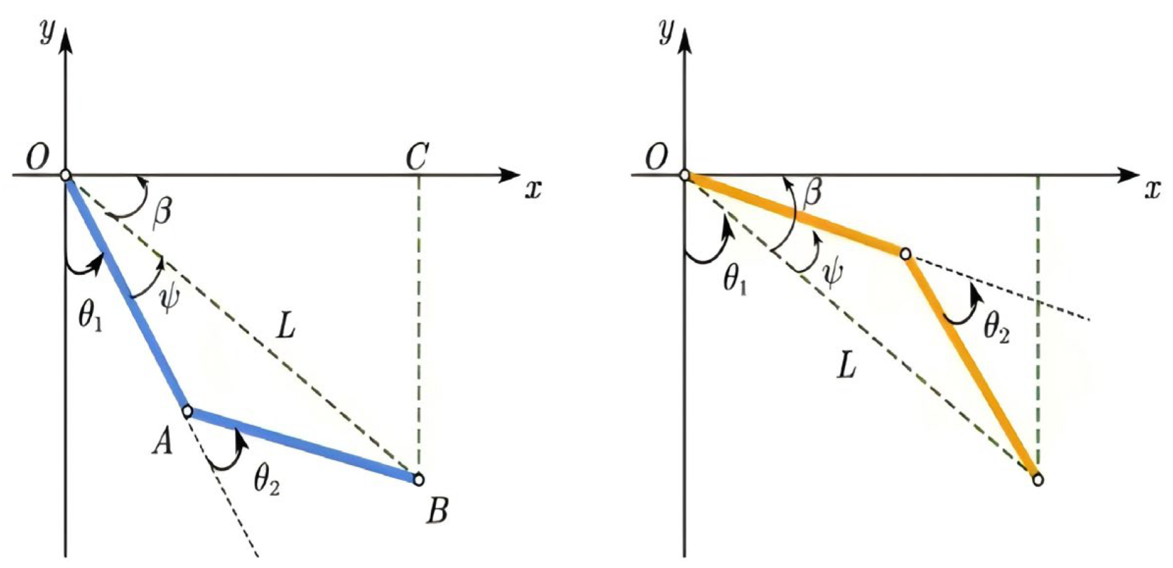 Preprints 170388 g003