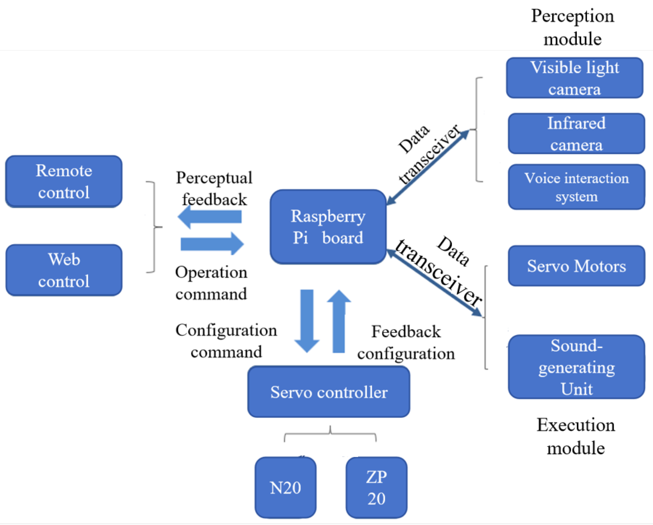 Preprints 170388 g004