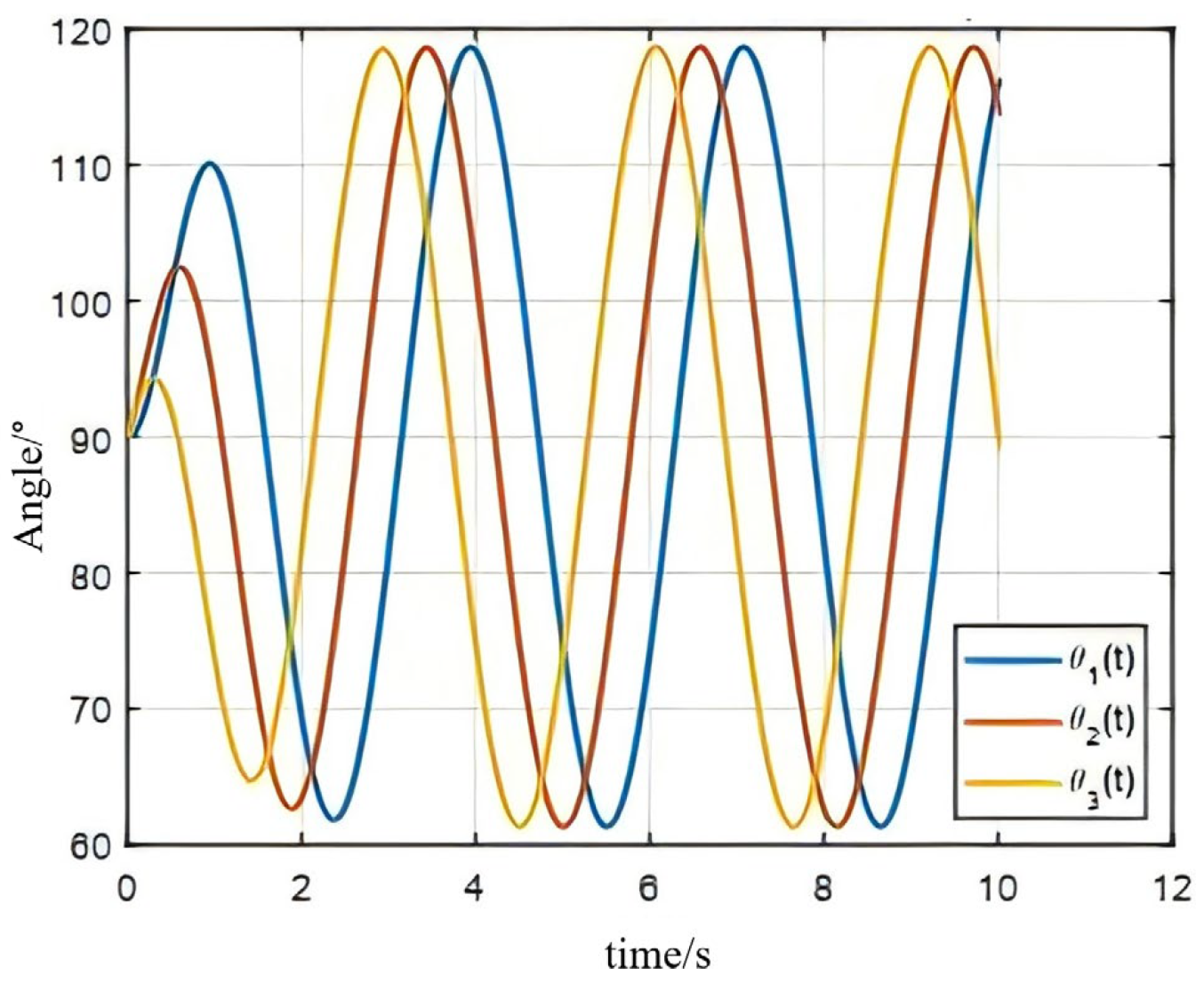 Preprints 170388 g005