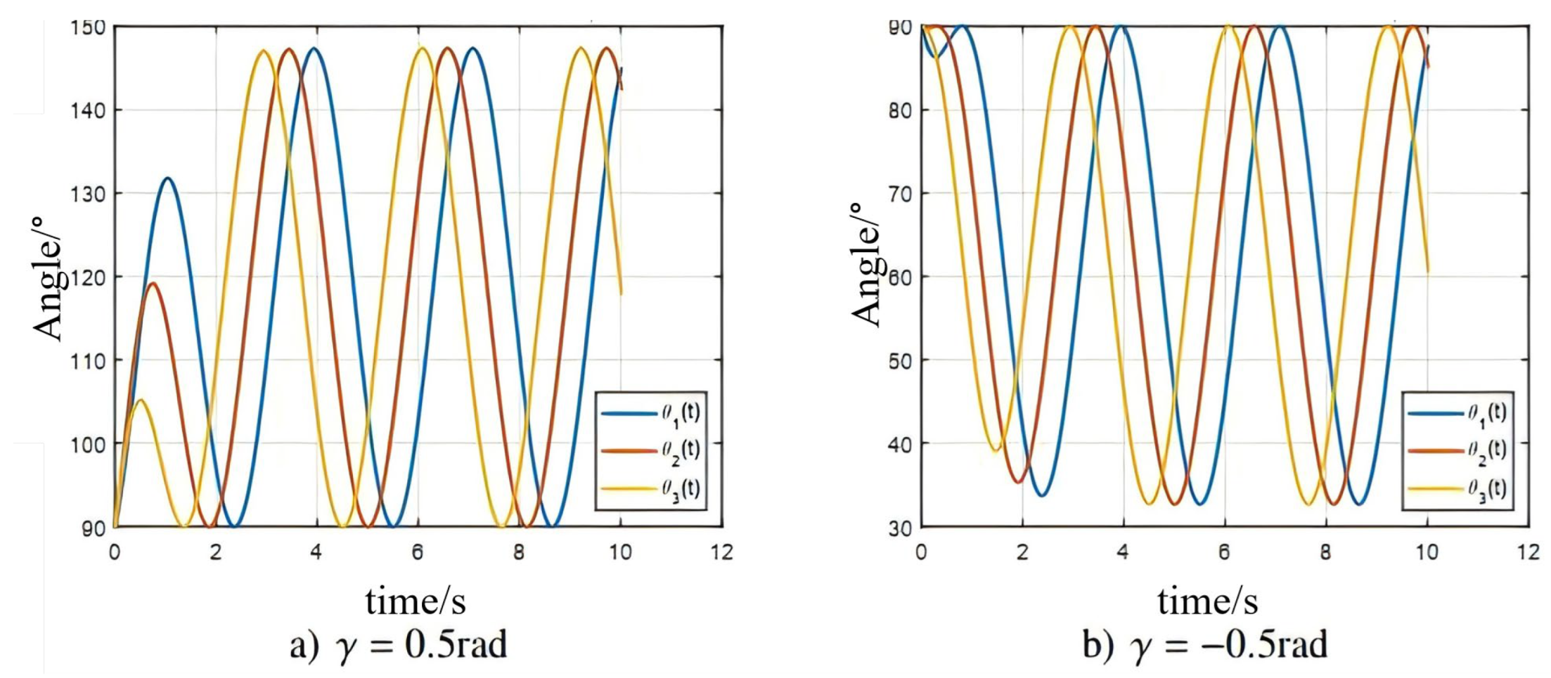 Preprints 170388 g007