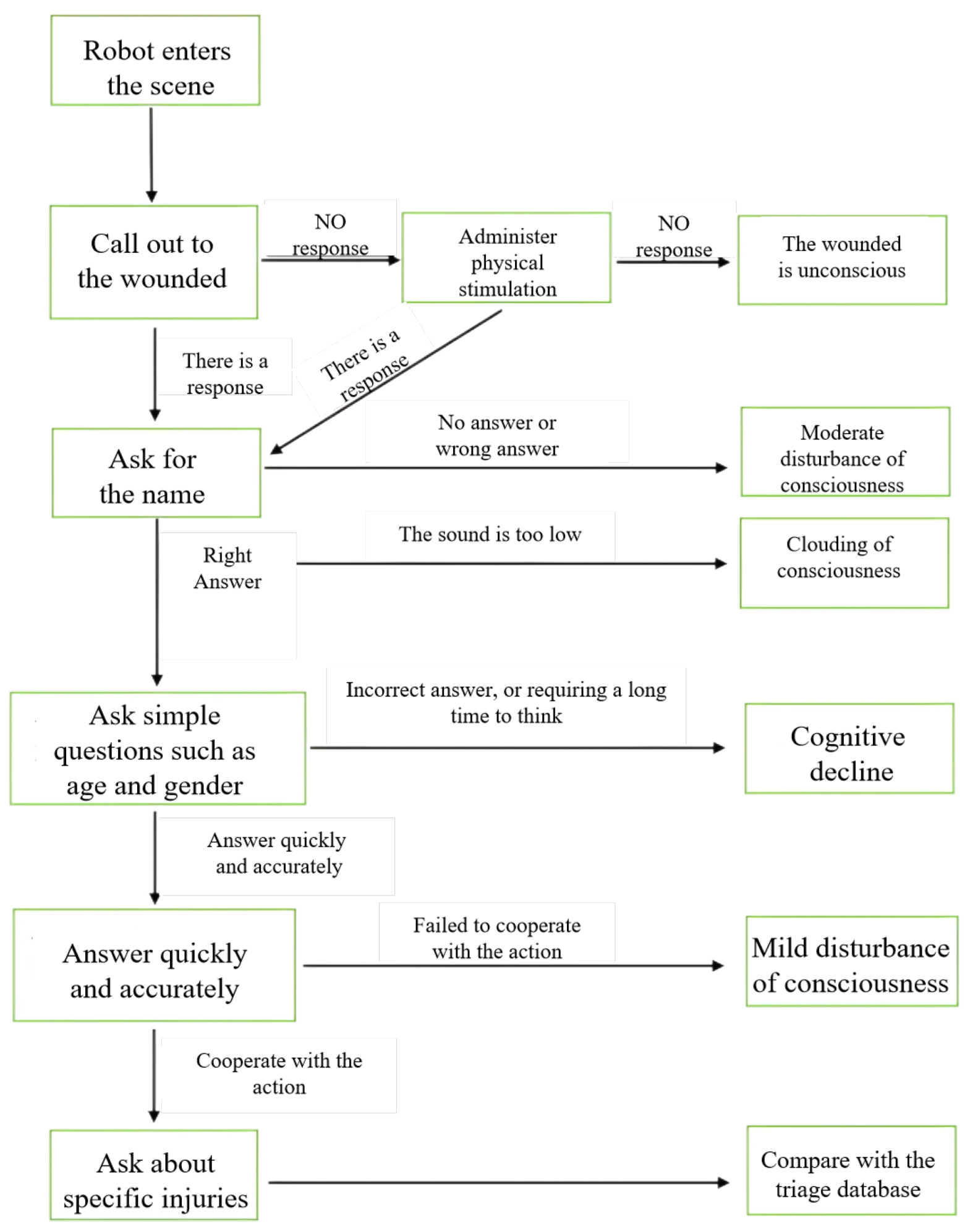 Preprints 170388 g014