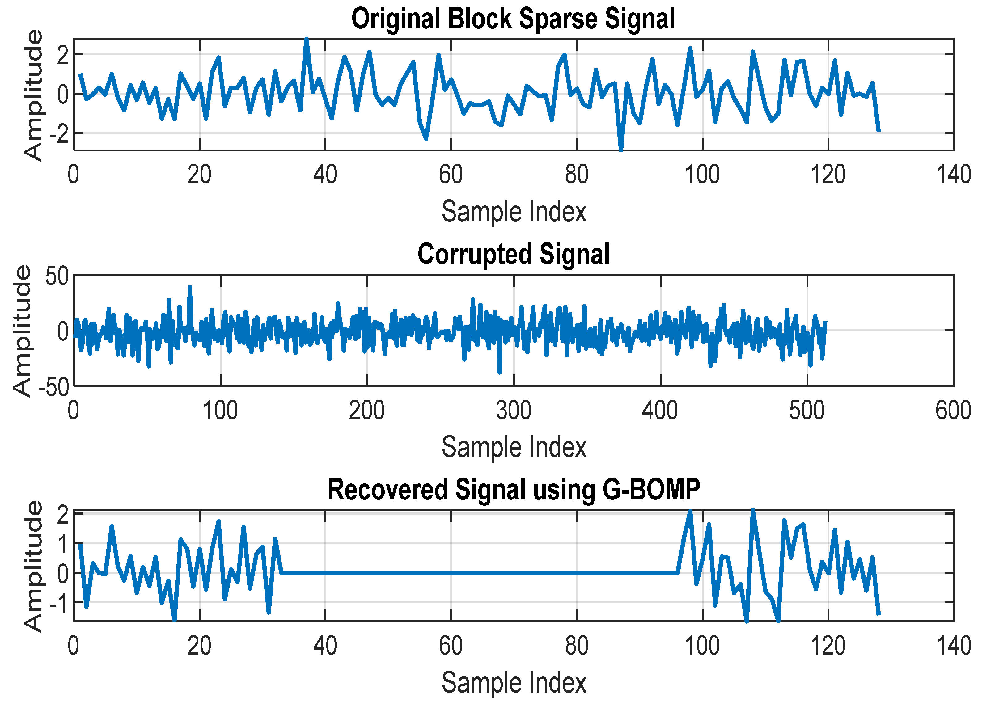 Preprints 161324 g001