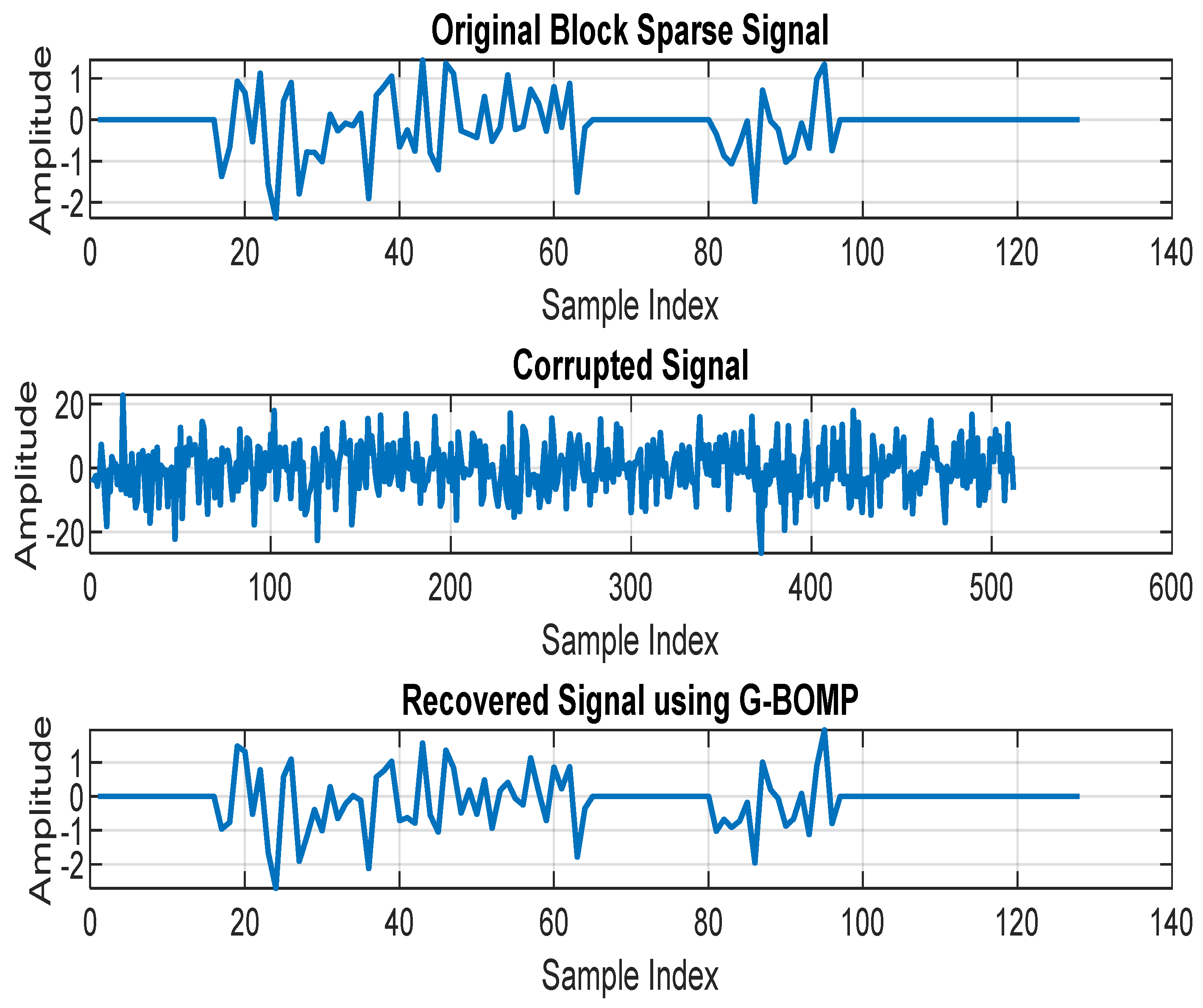 Preprints 161324 g002