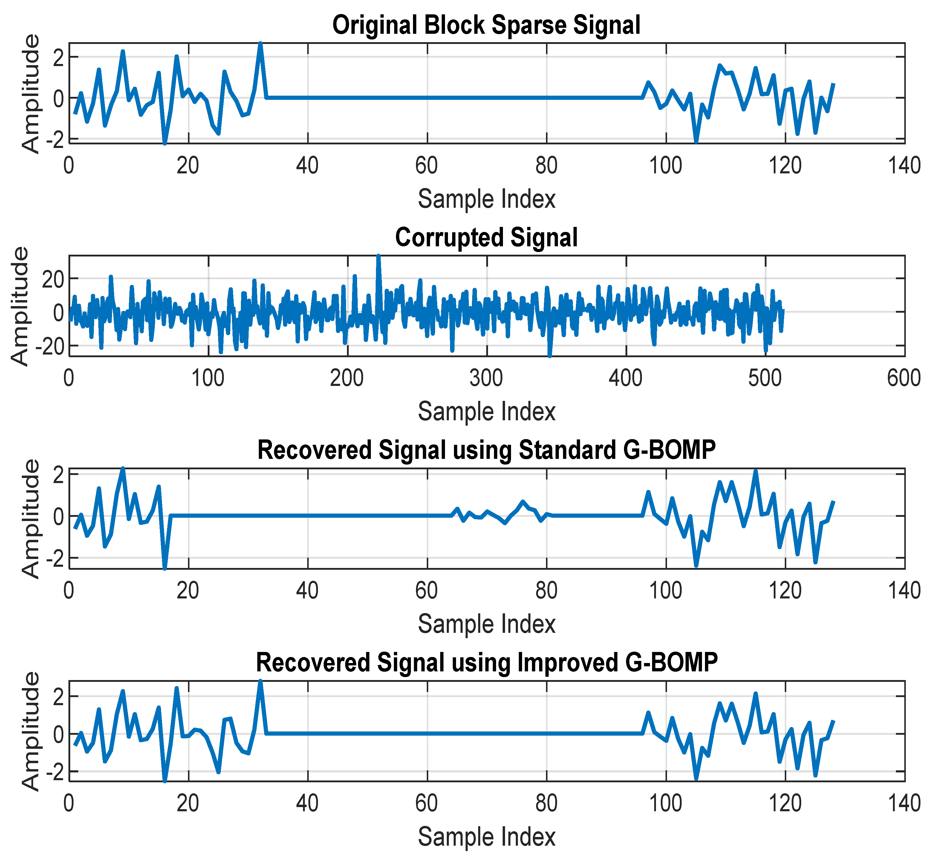 Preprints 161324 g003