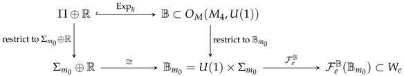 Preprints 200991 i001