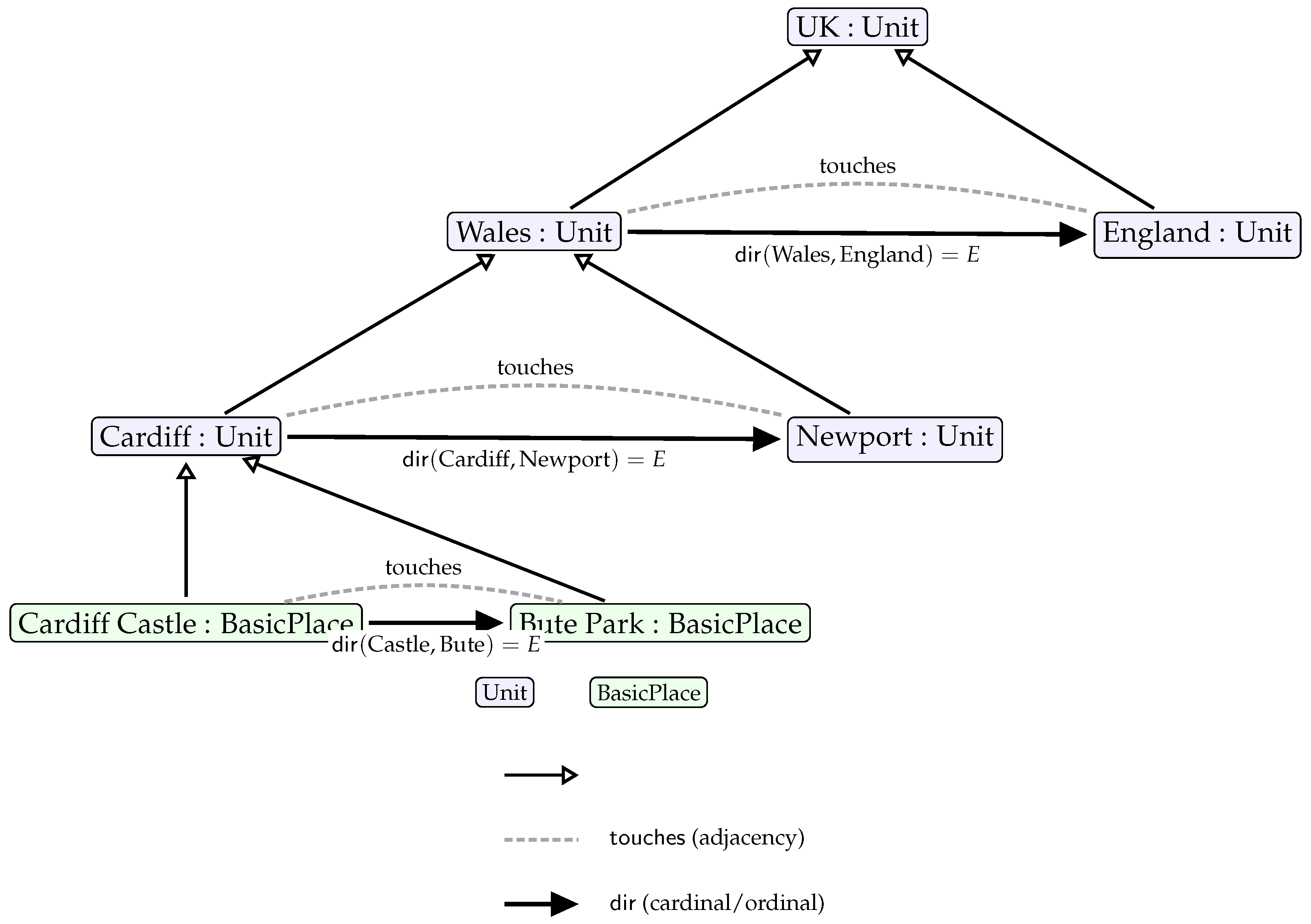 Preprints 177377 g001