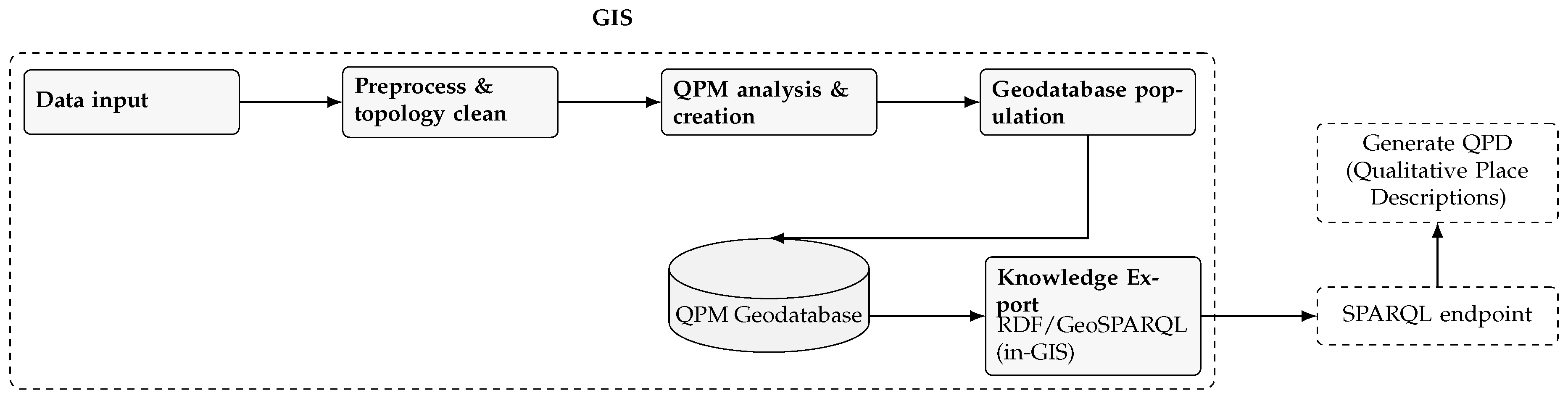 Preprints 177377 g002