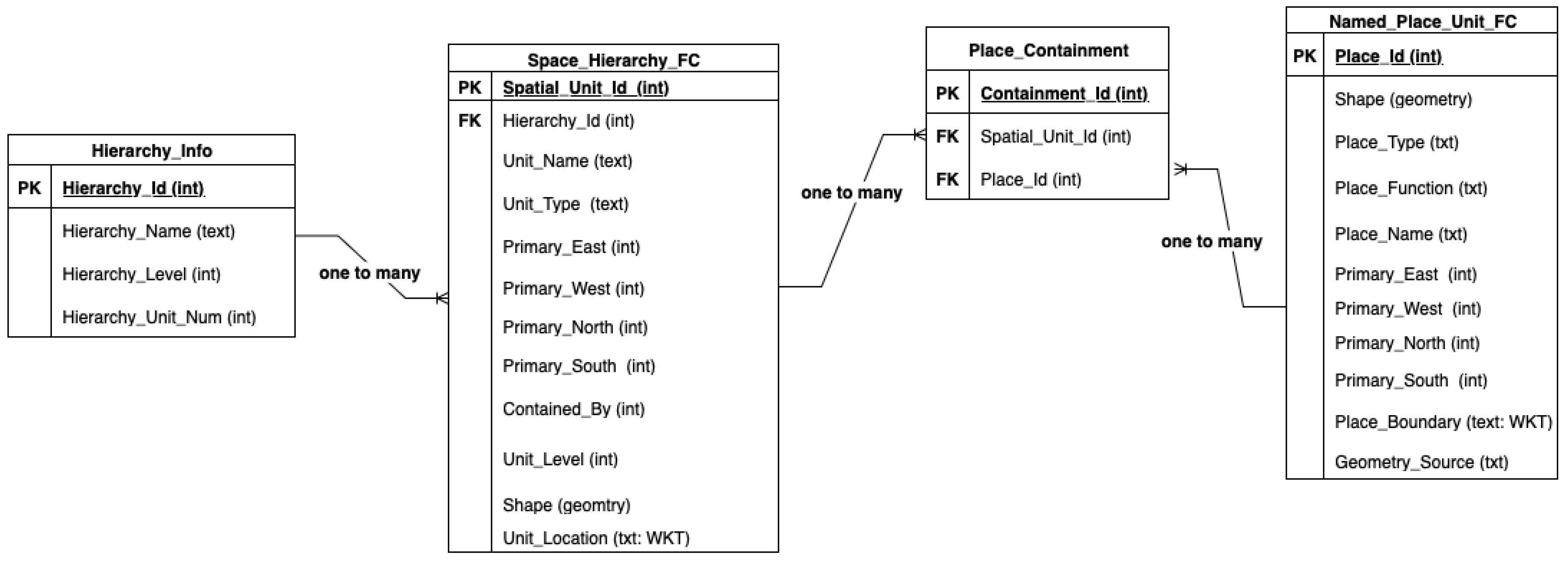 Preprints 177377 g003