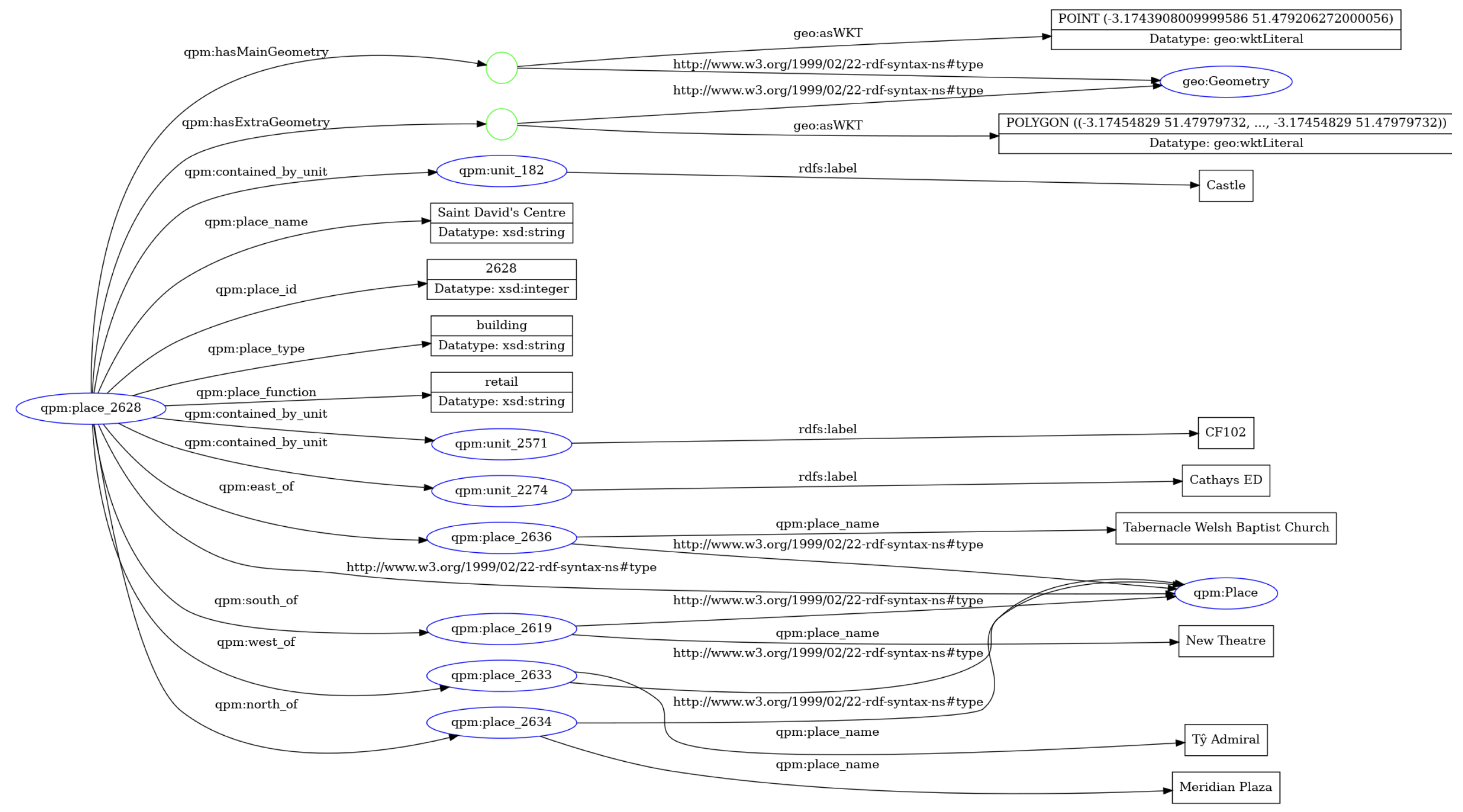 Preprints 177377 g007