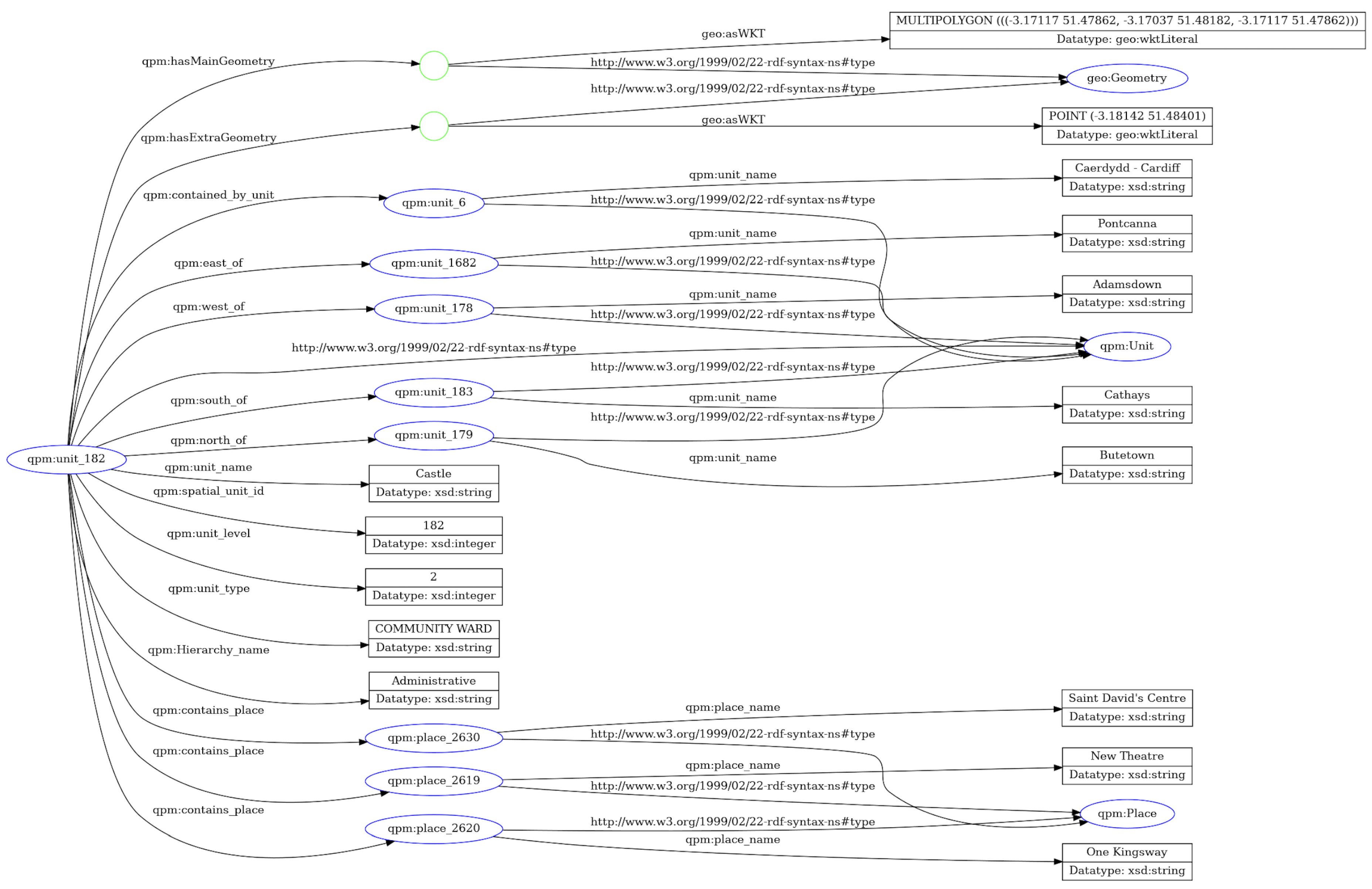 Preprints 177377 g009