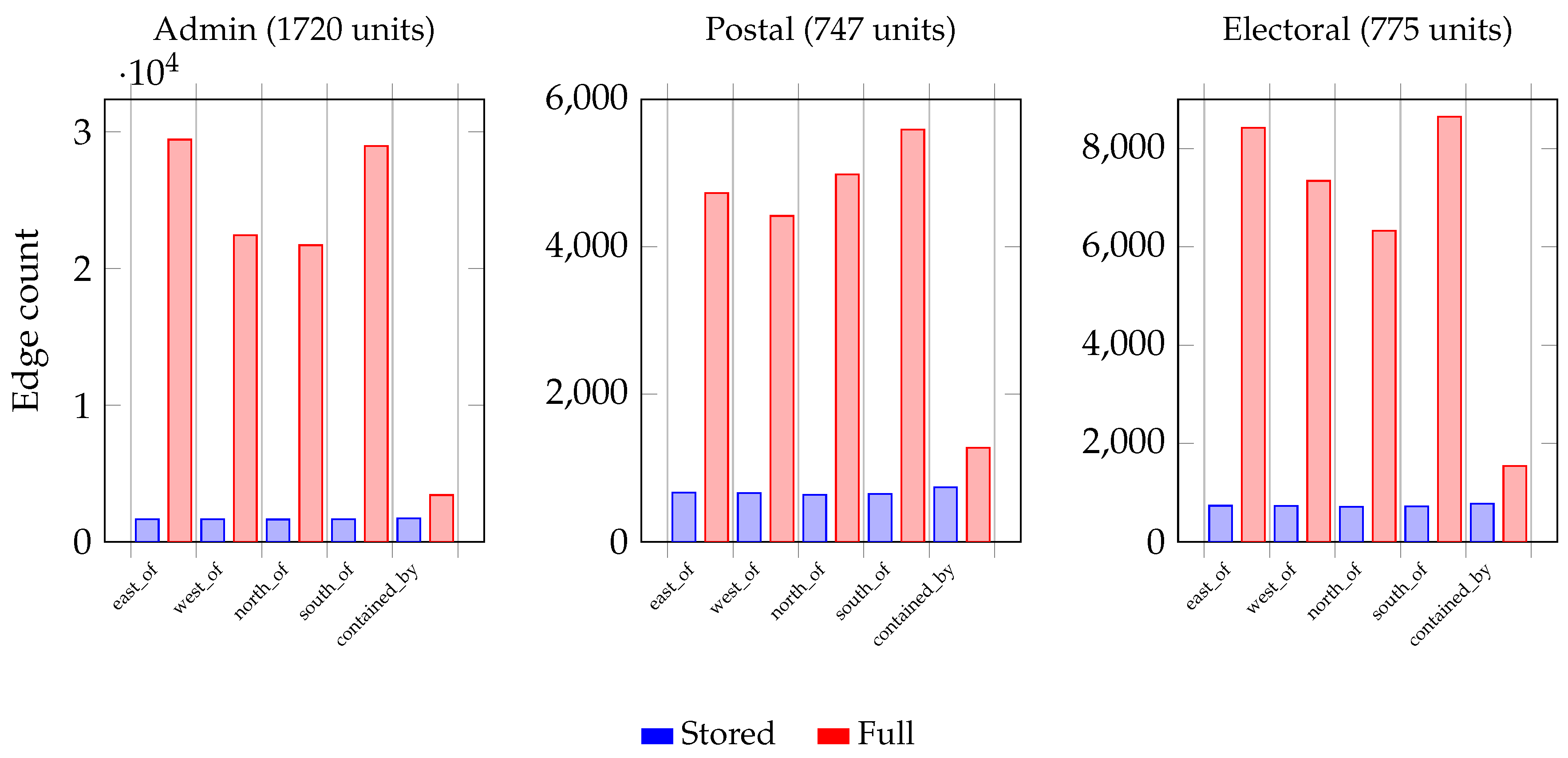 Preprints 177377 g011