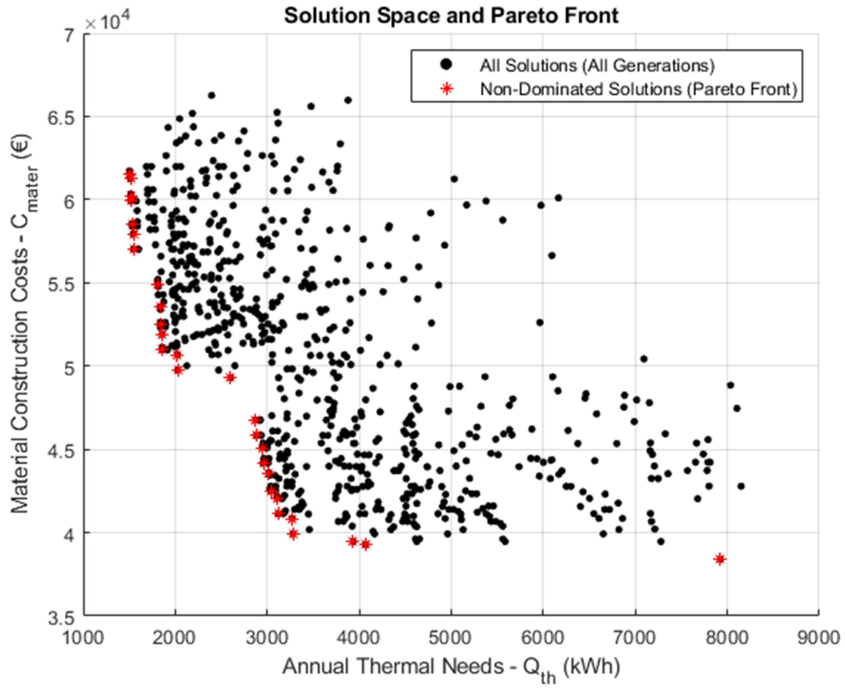 Preprints 162766 g001