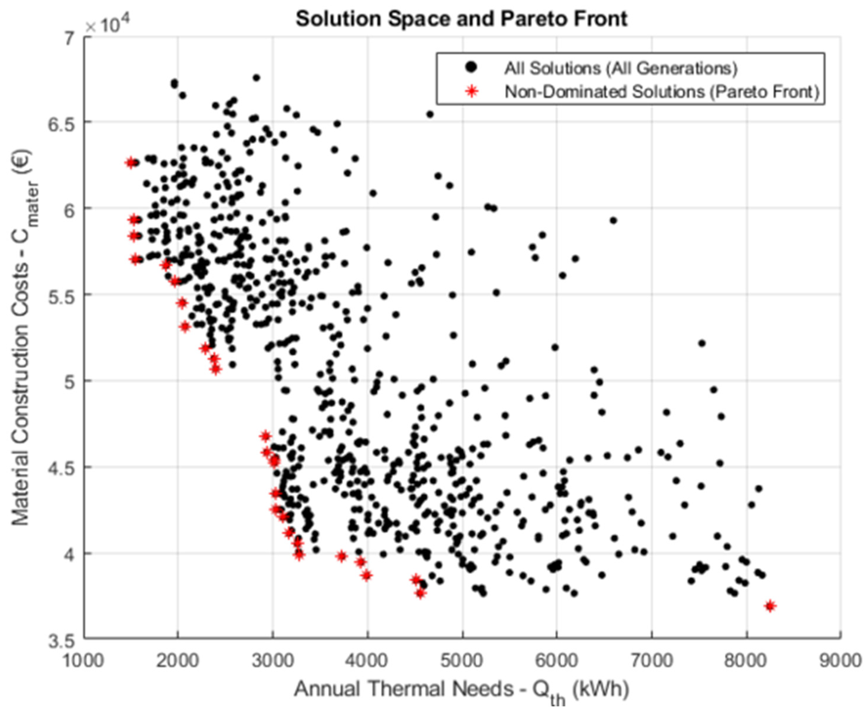Preprints 162766 g002