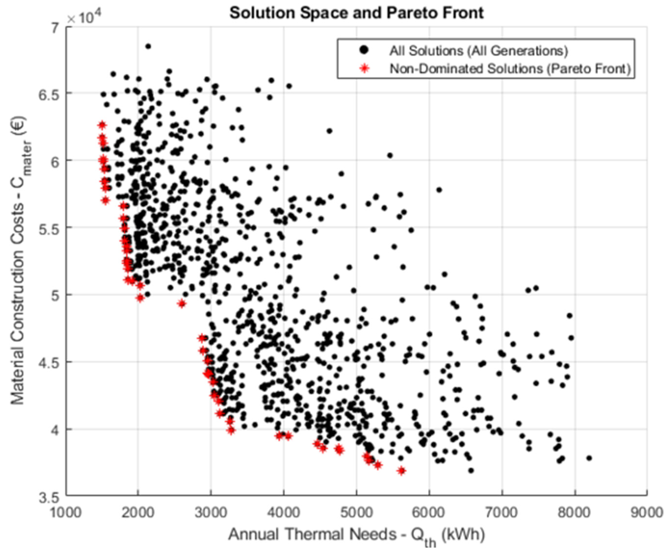 Preprints 162766 g003