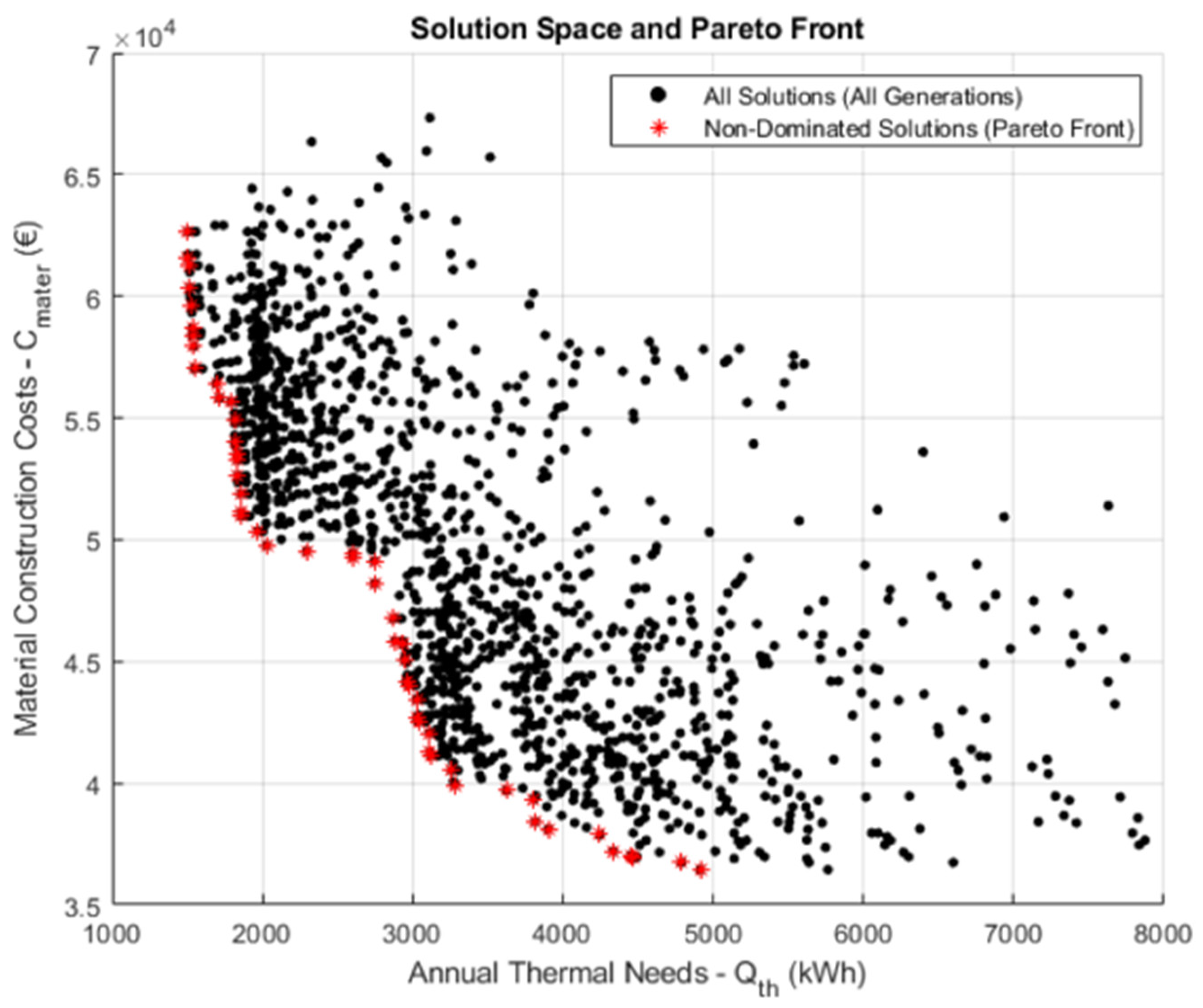 Preprints 162766 g004