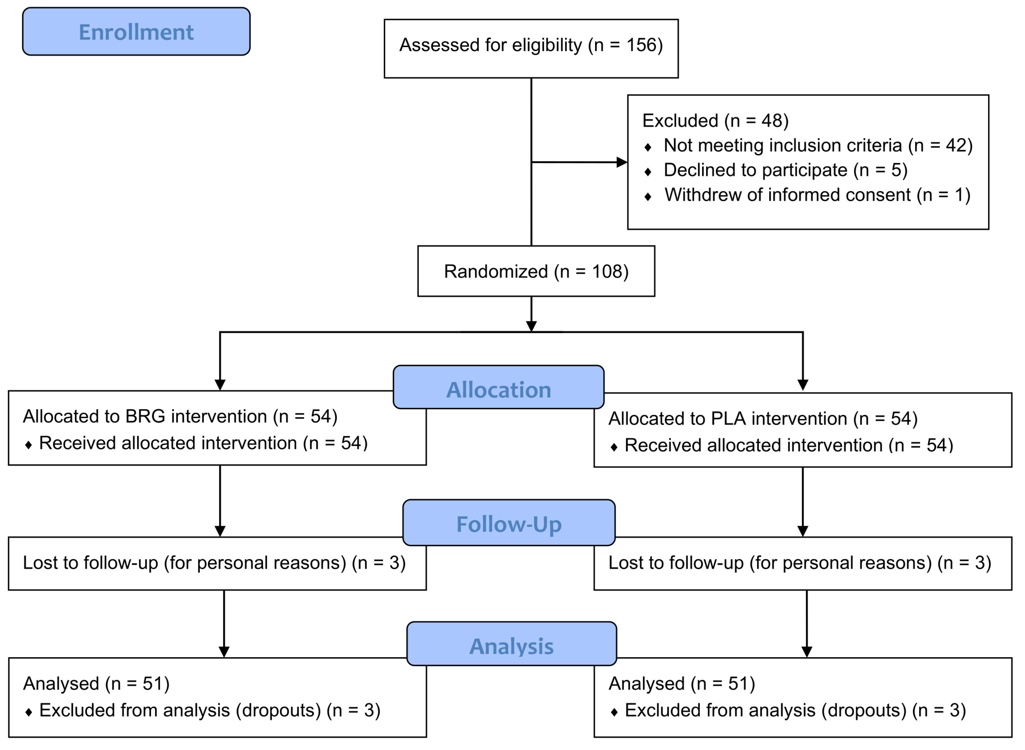 Preprints 169624 g001
