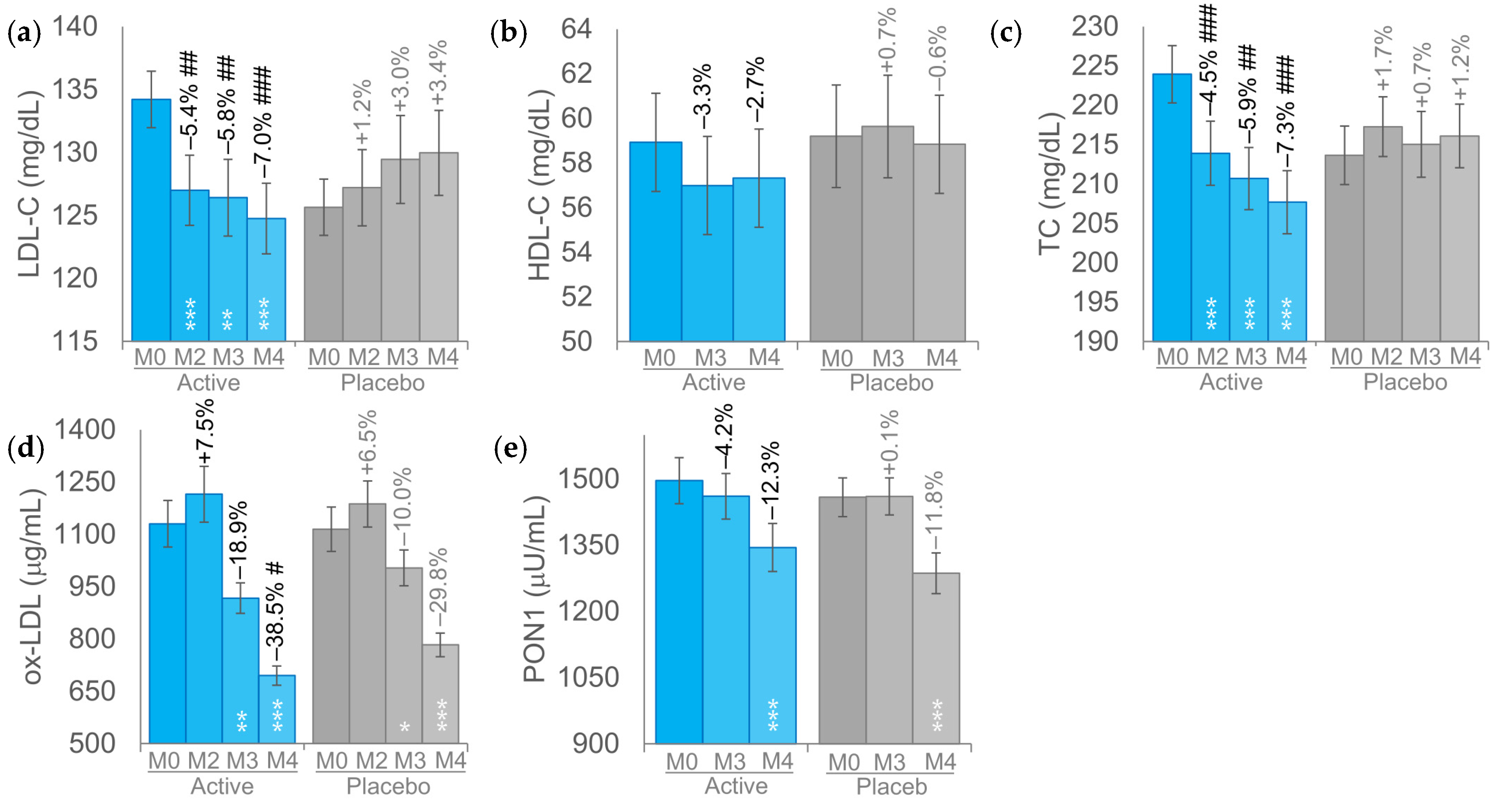 Preprints 169624 g002