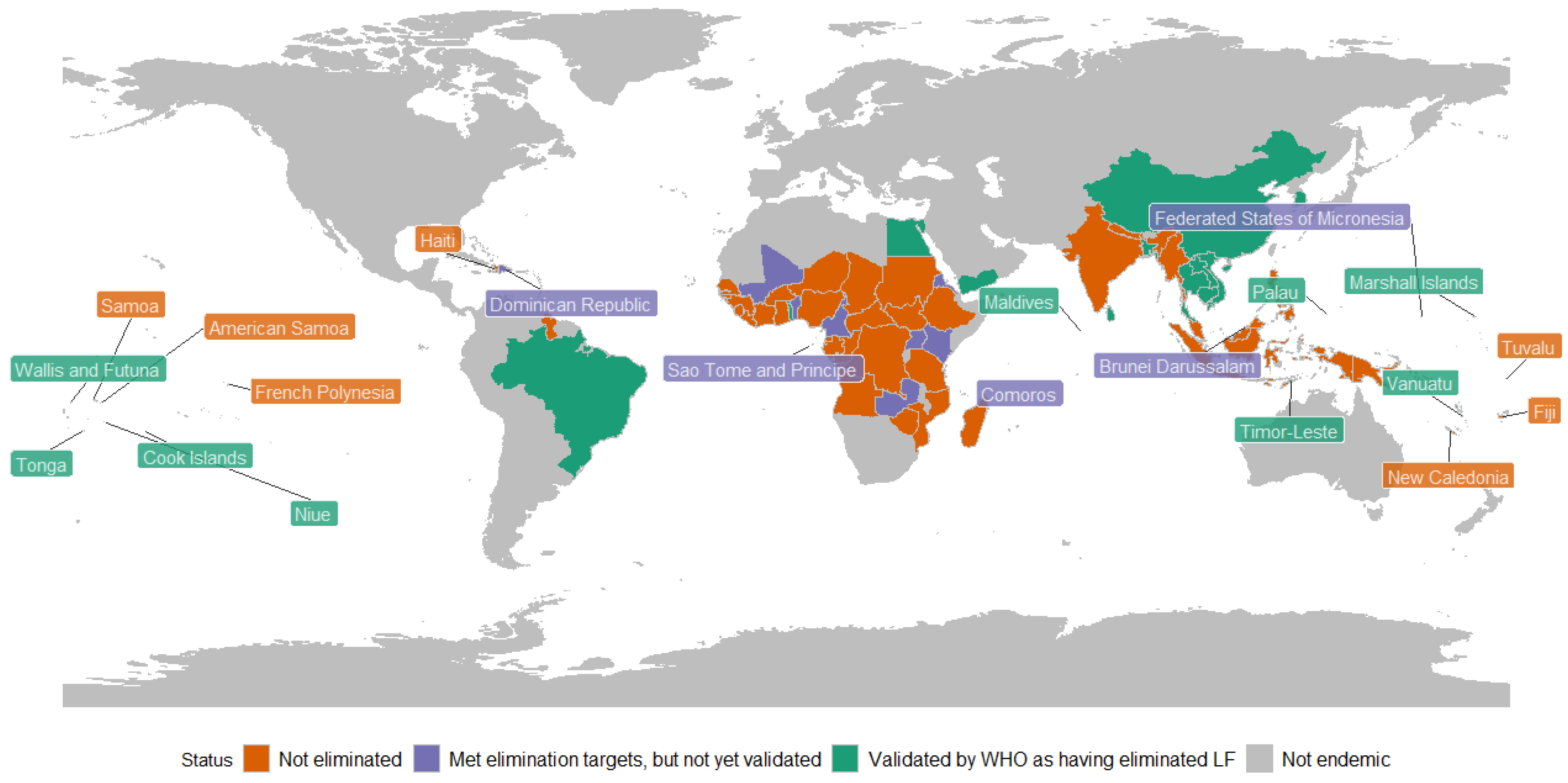 Preprints 191885 g001