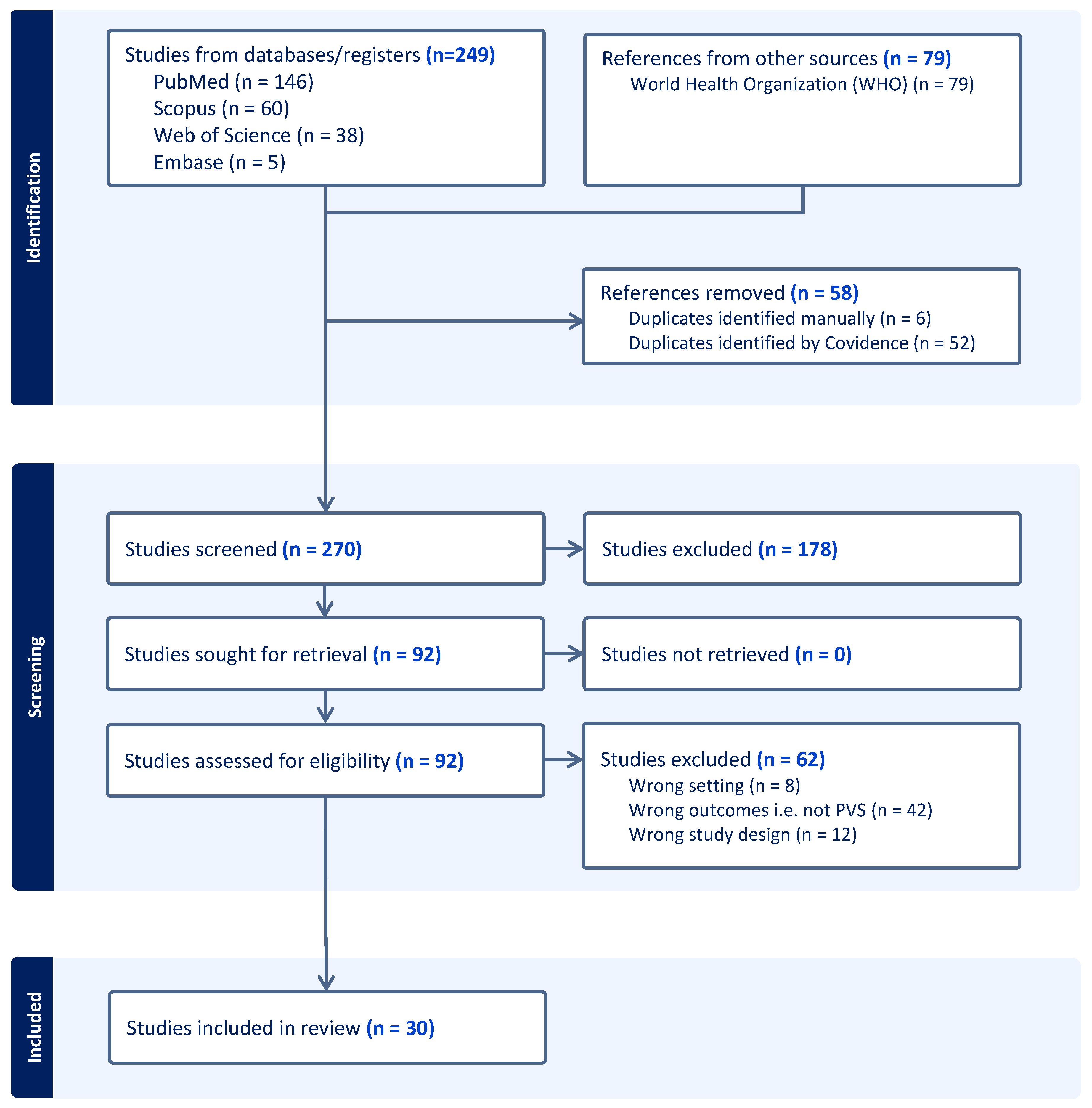 Preprints 191885 g002