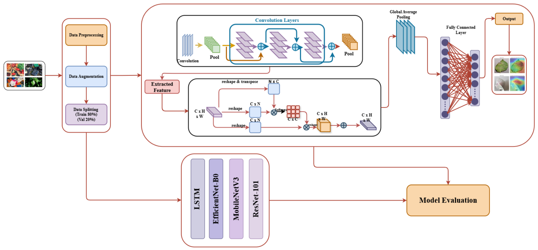 Preprints 216882 g001