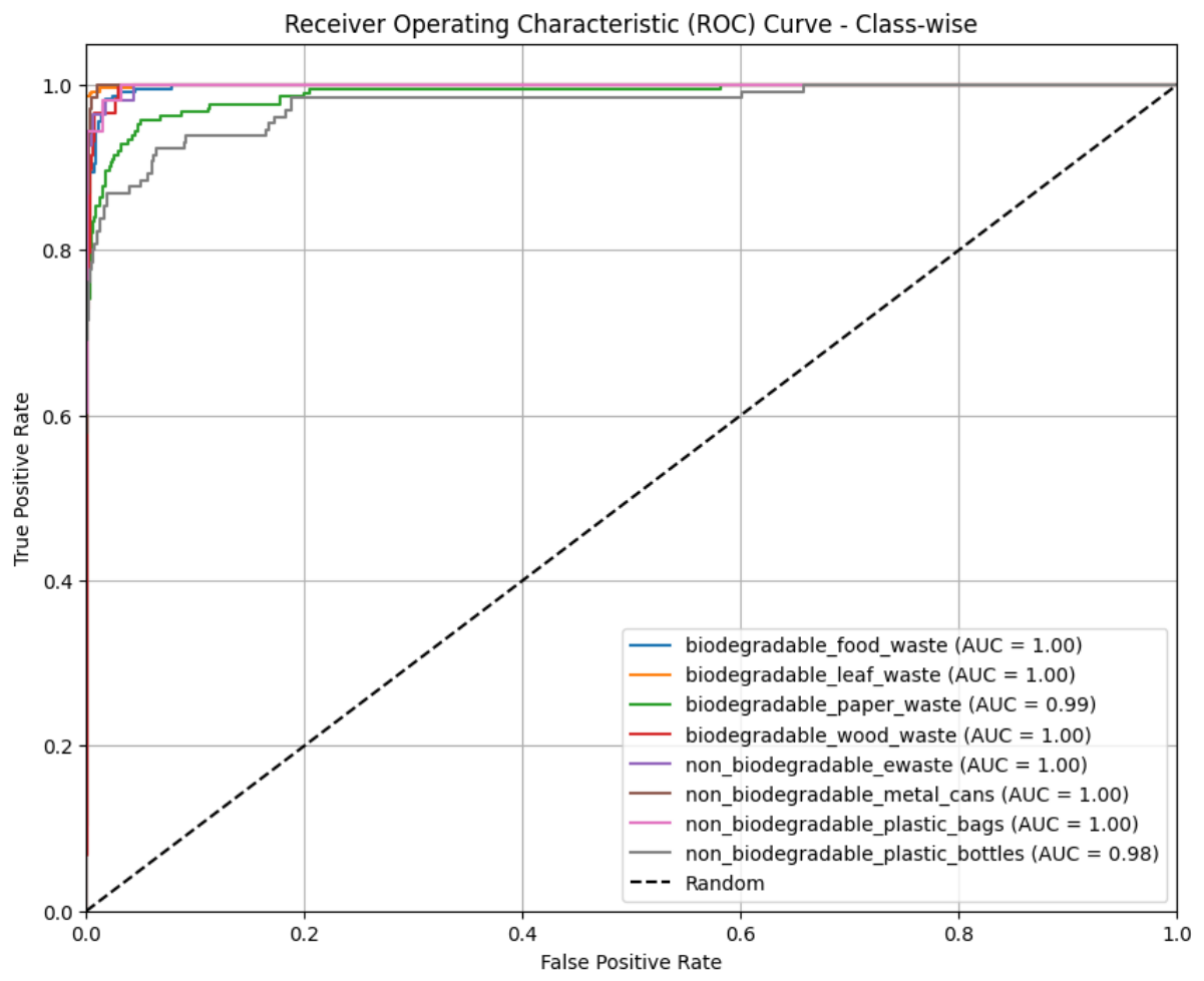 Preprints 216882 g004