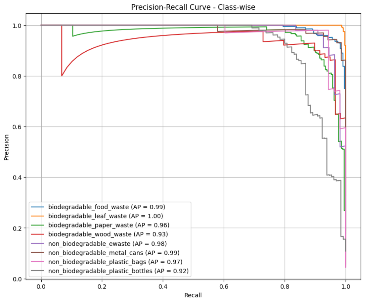 Preprints 216882 g005