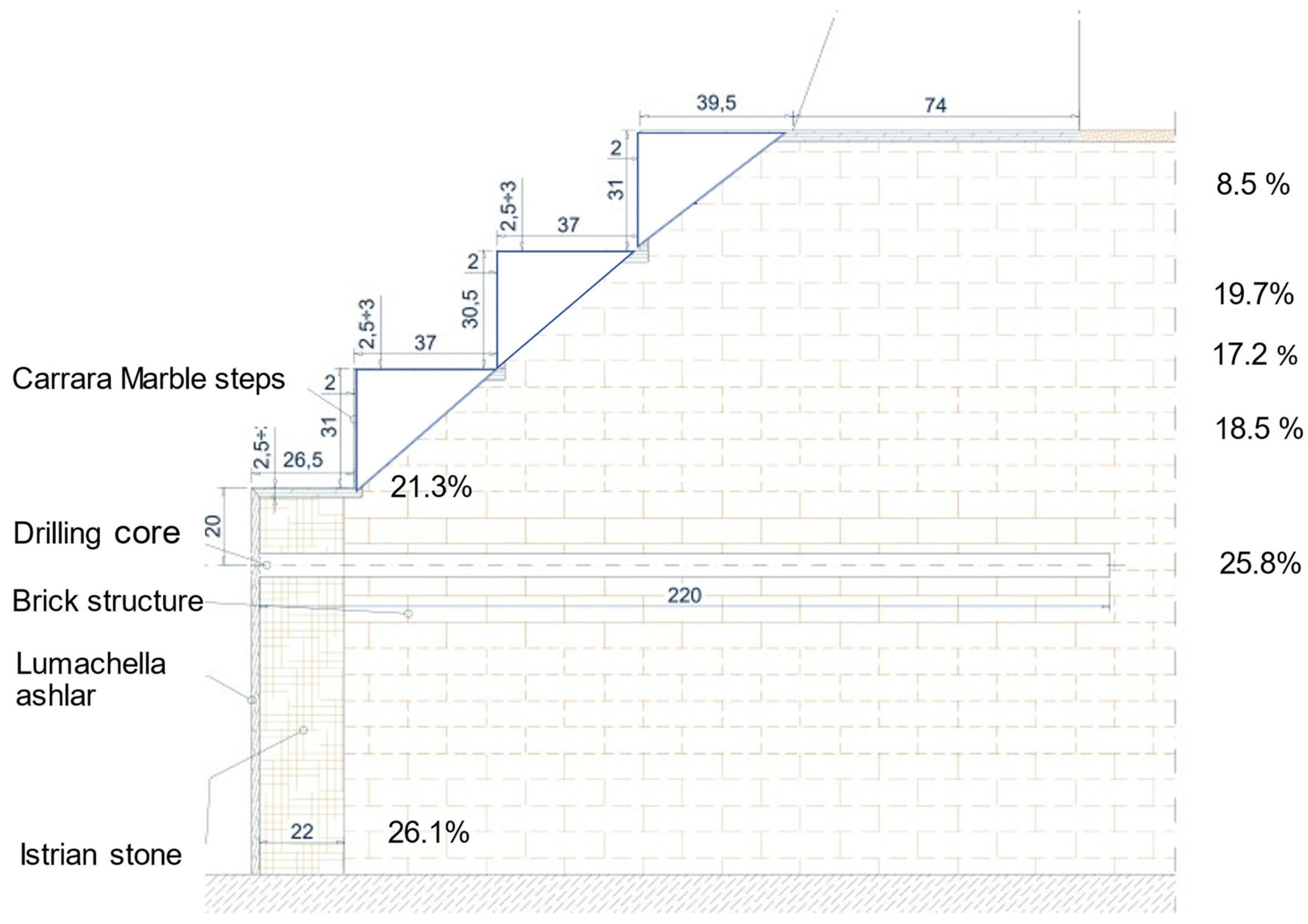 Preprints 168710 g007