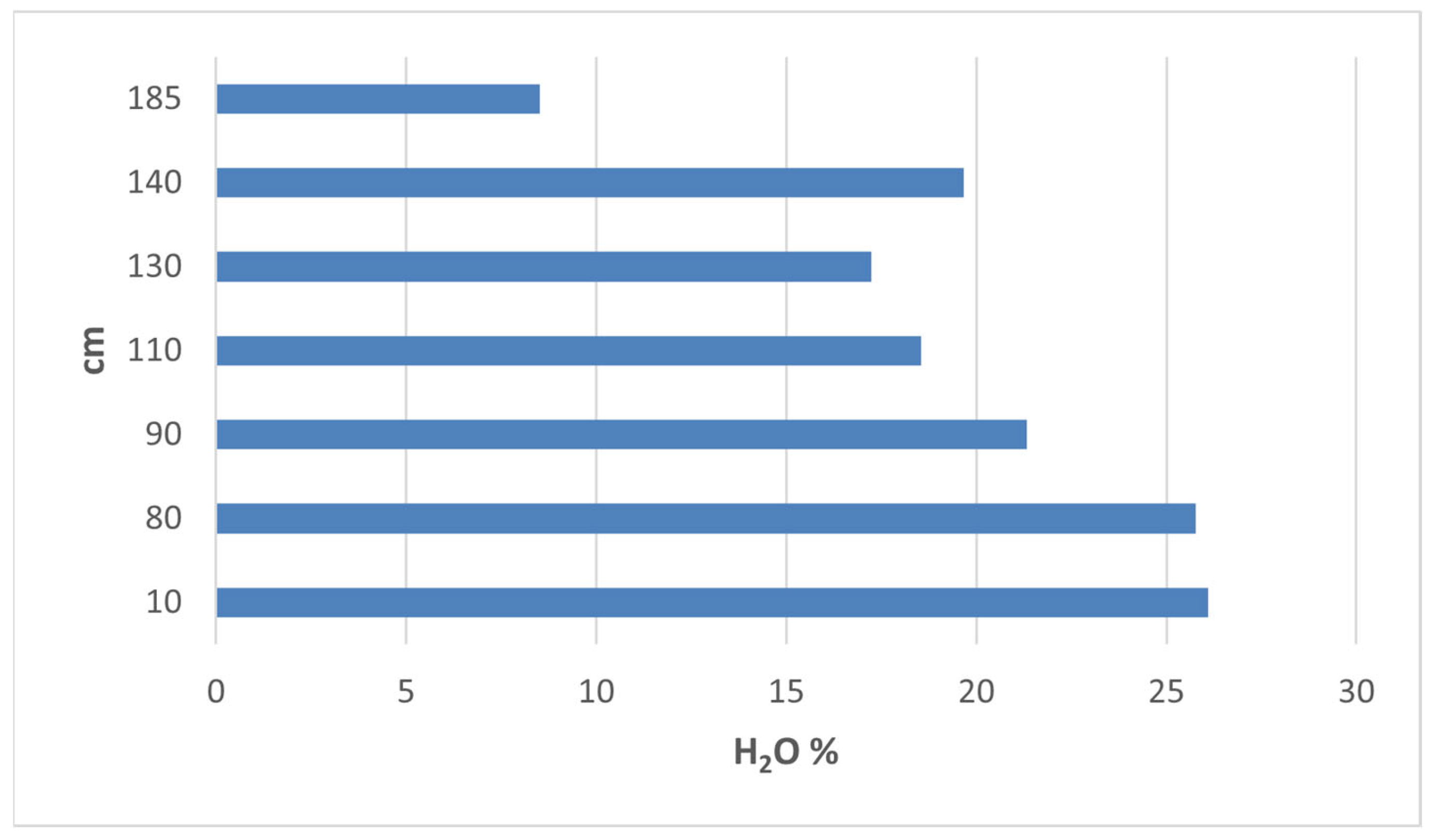 Preprints 168710 g008