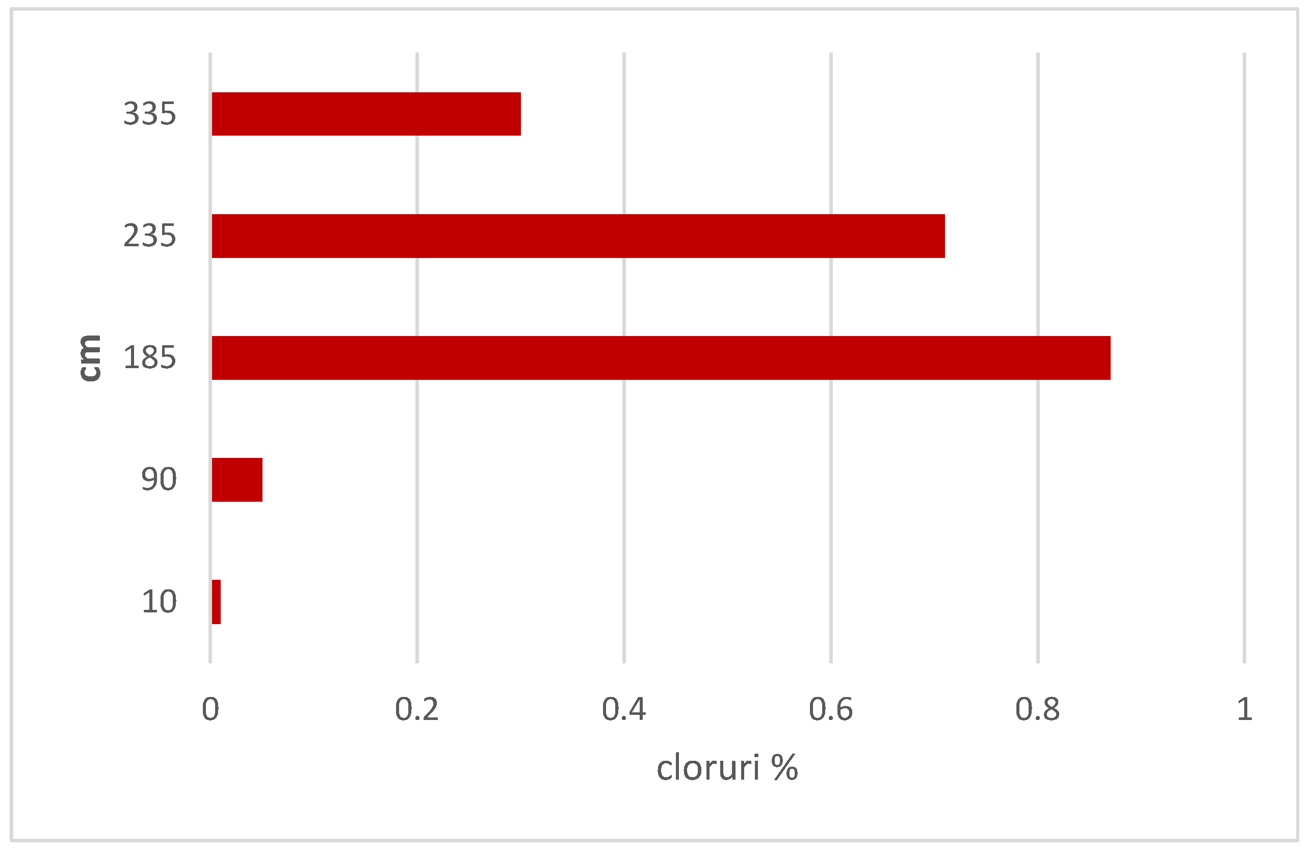 Preprints 168710 g009
