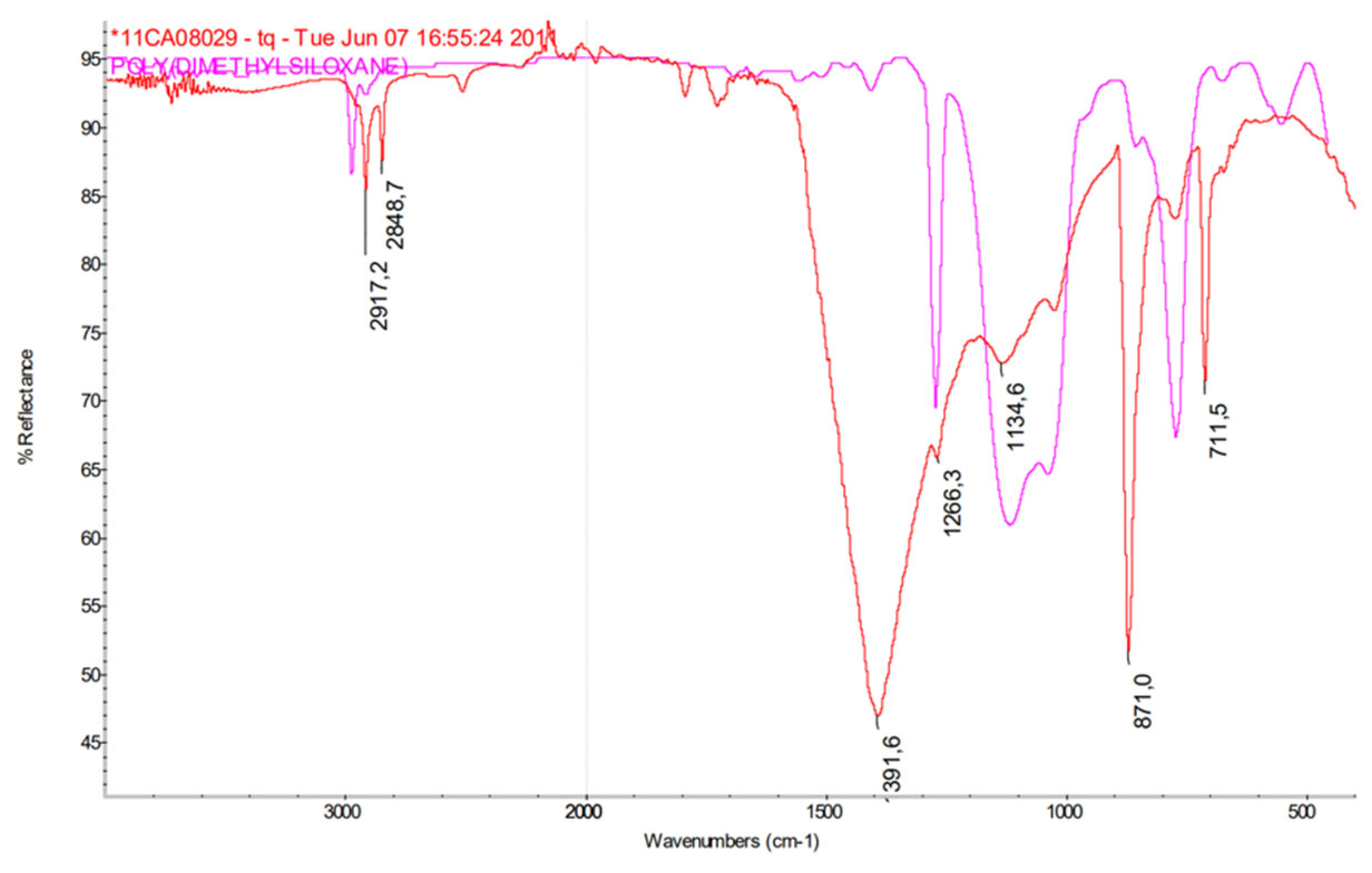 Preprints 168710 g022