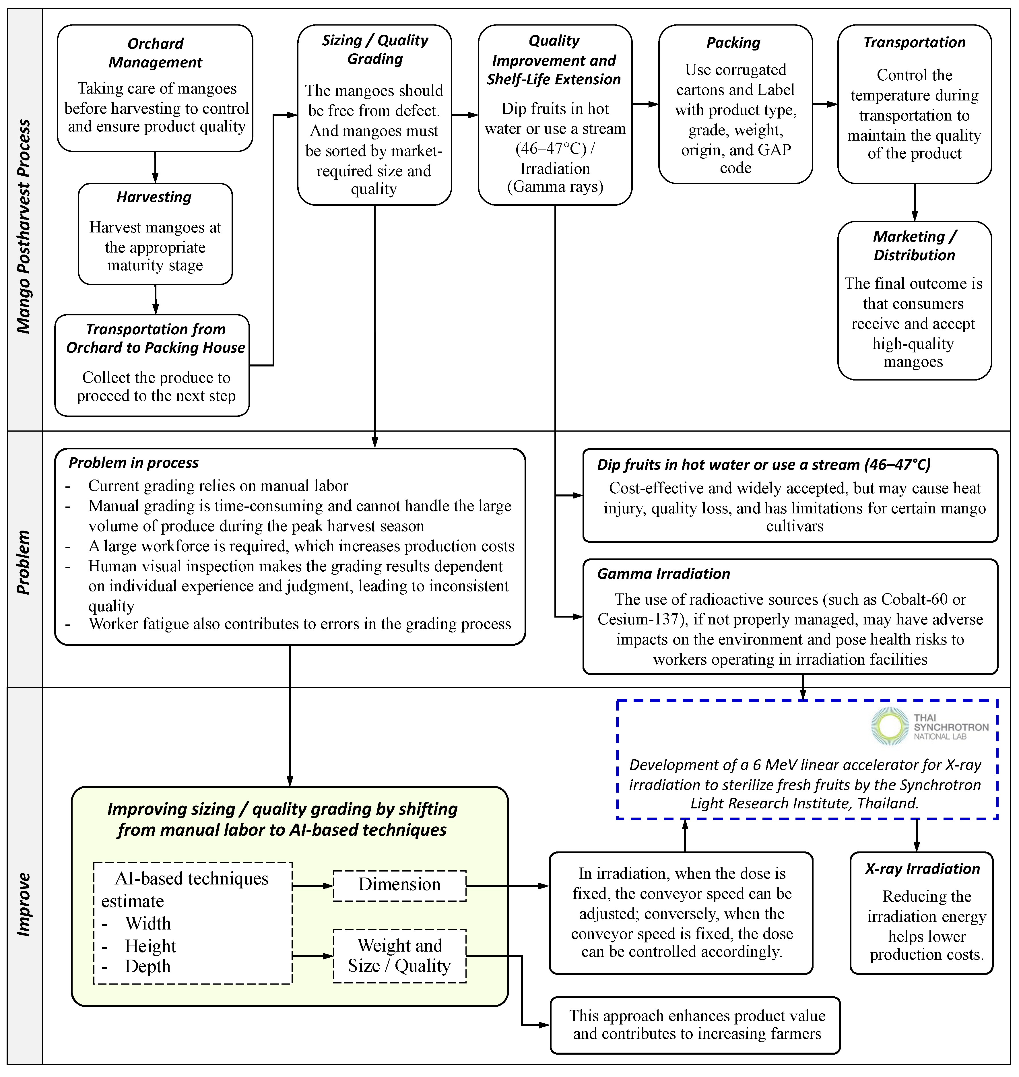 Preprints 177202 g002