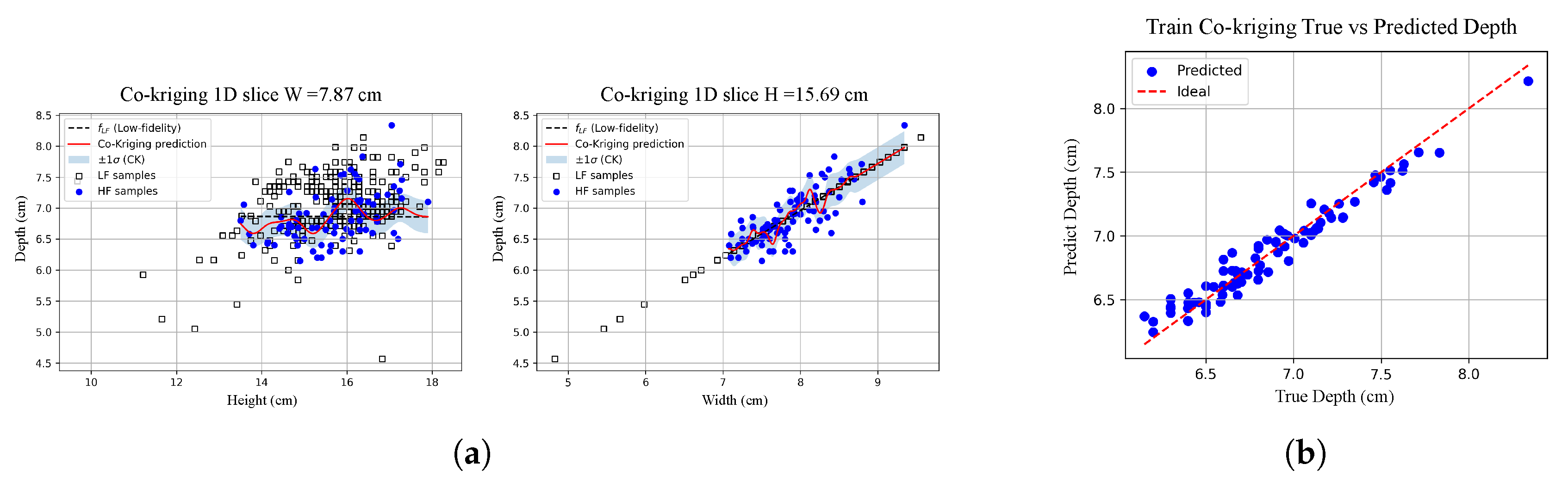 Preprints 177202 g007