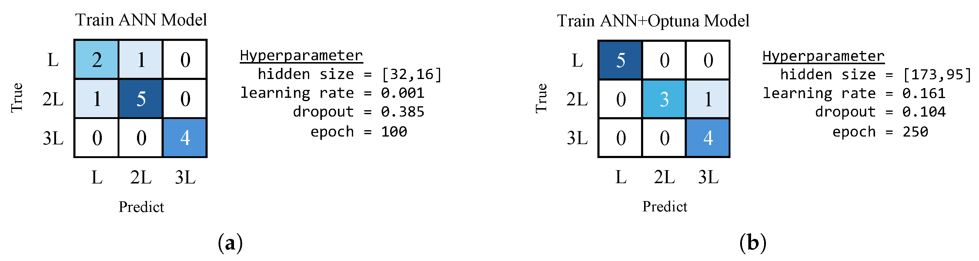 Preprints 177202 g008