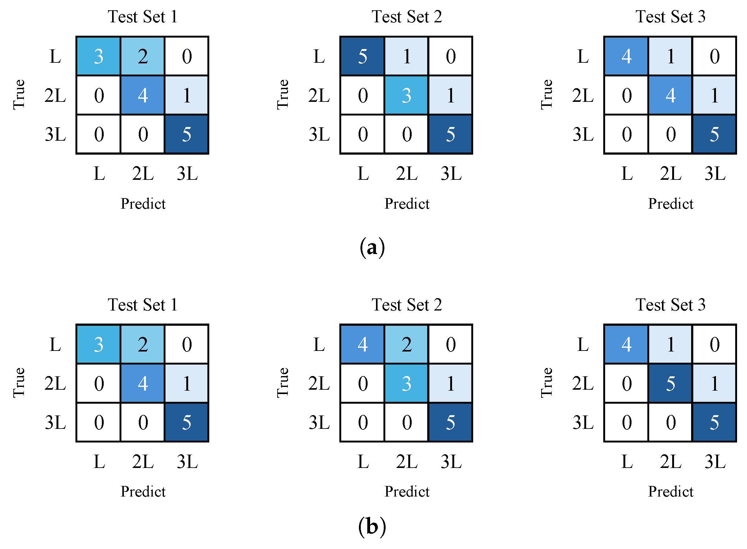 Preprints 177202 g010