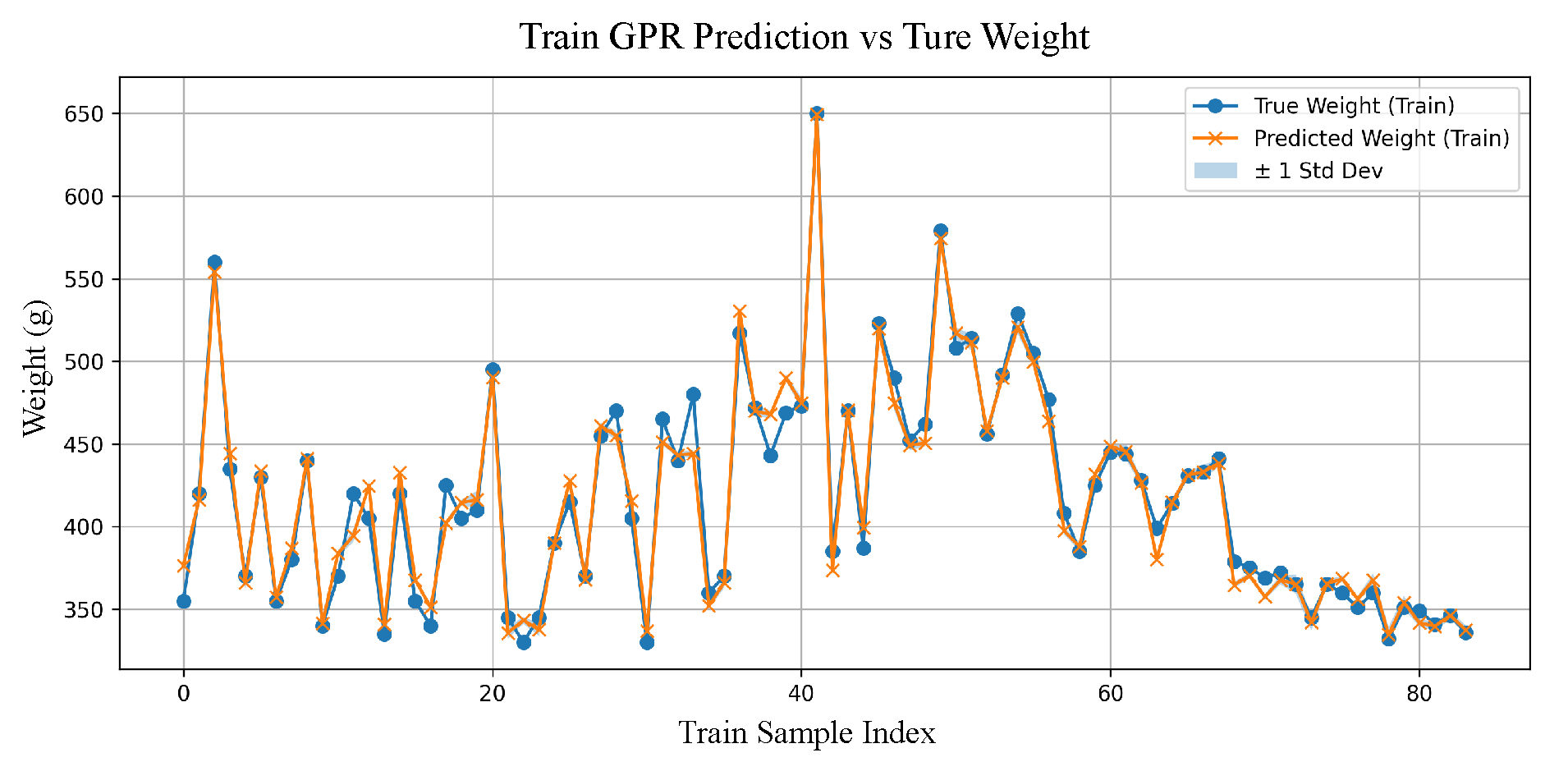 Preprints 177202 g011