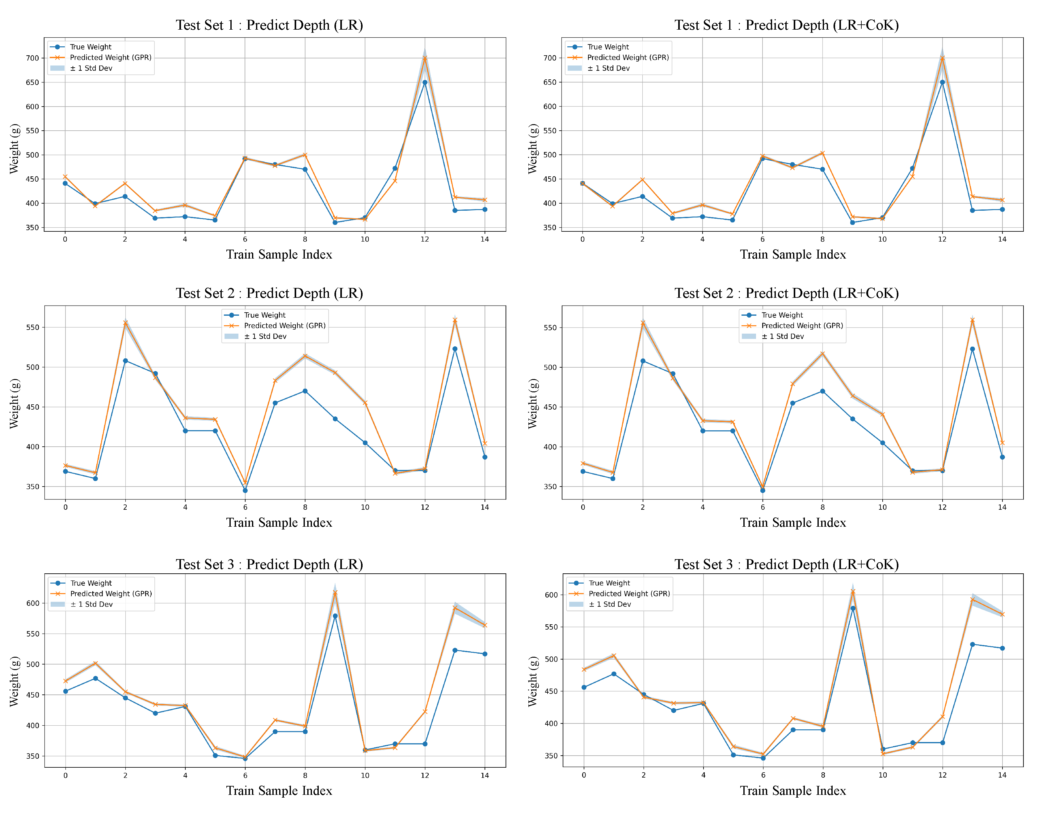 Preprints 177202 g012