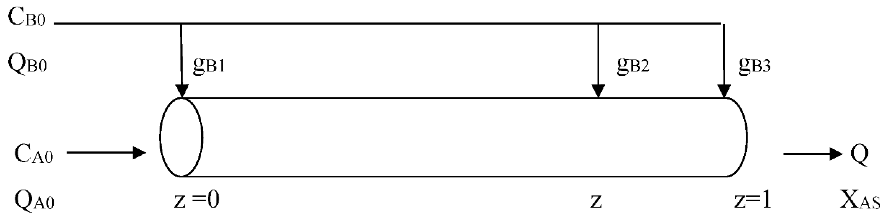 Preprints 142255 g001