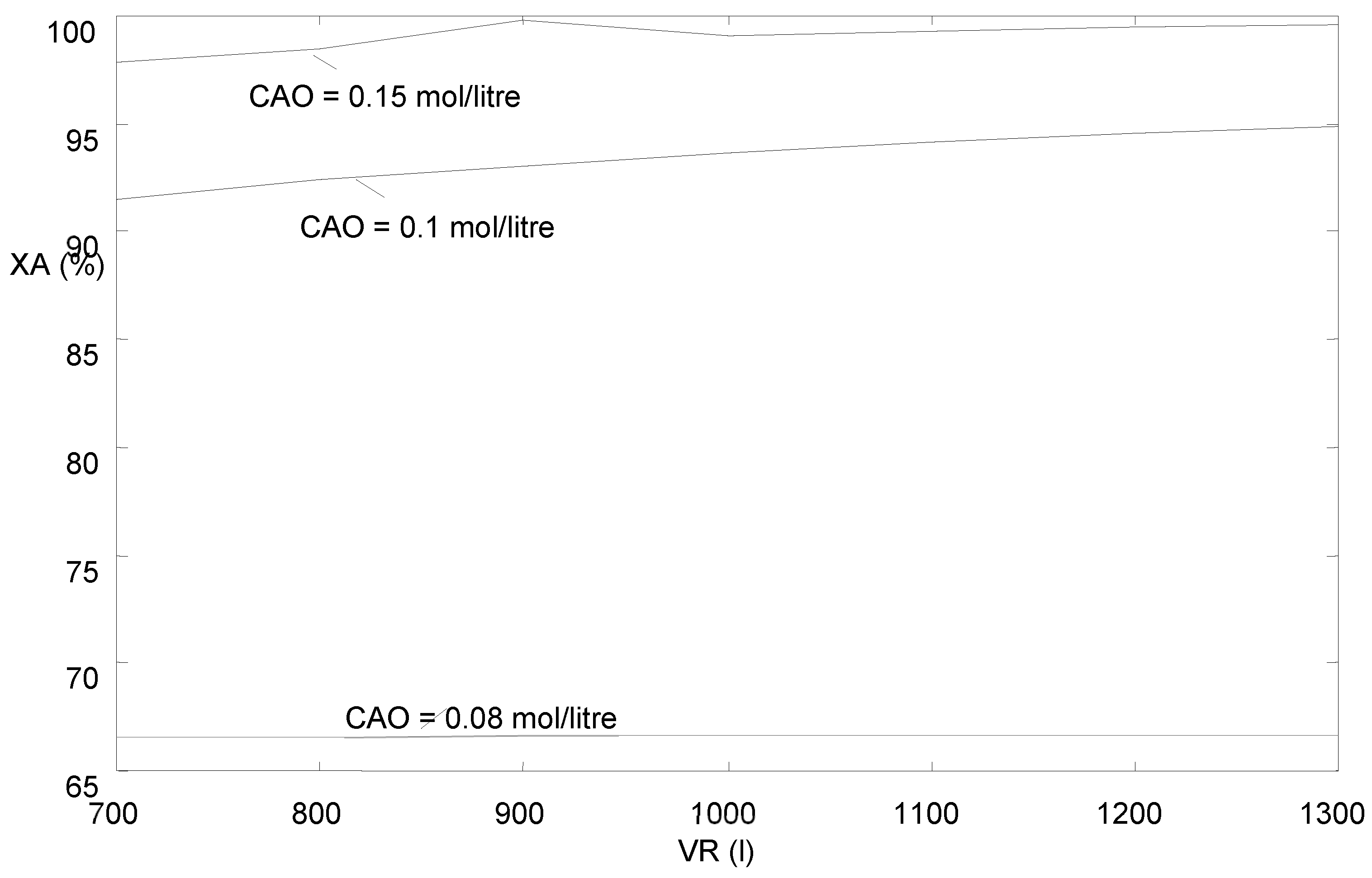 Preprints 142255 g002