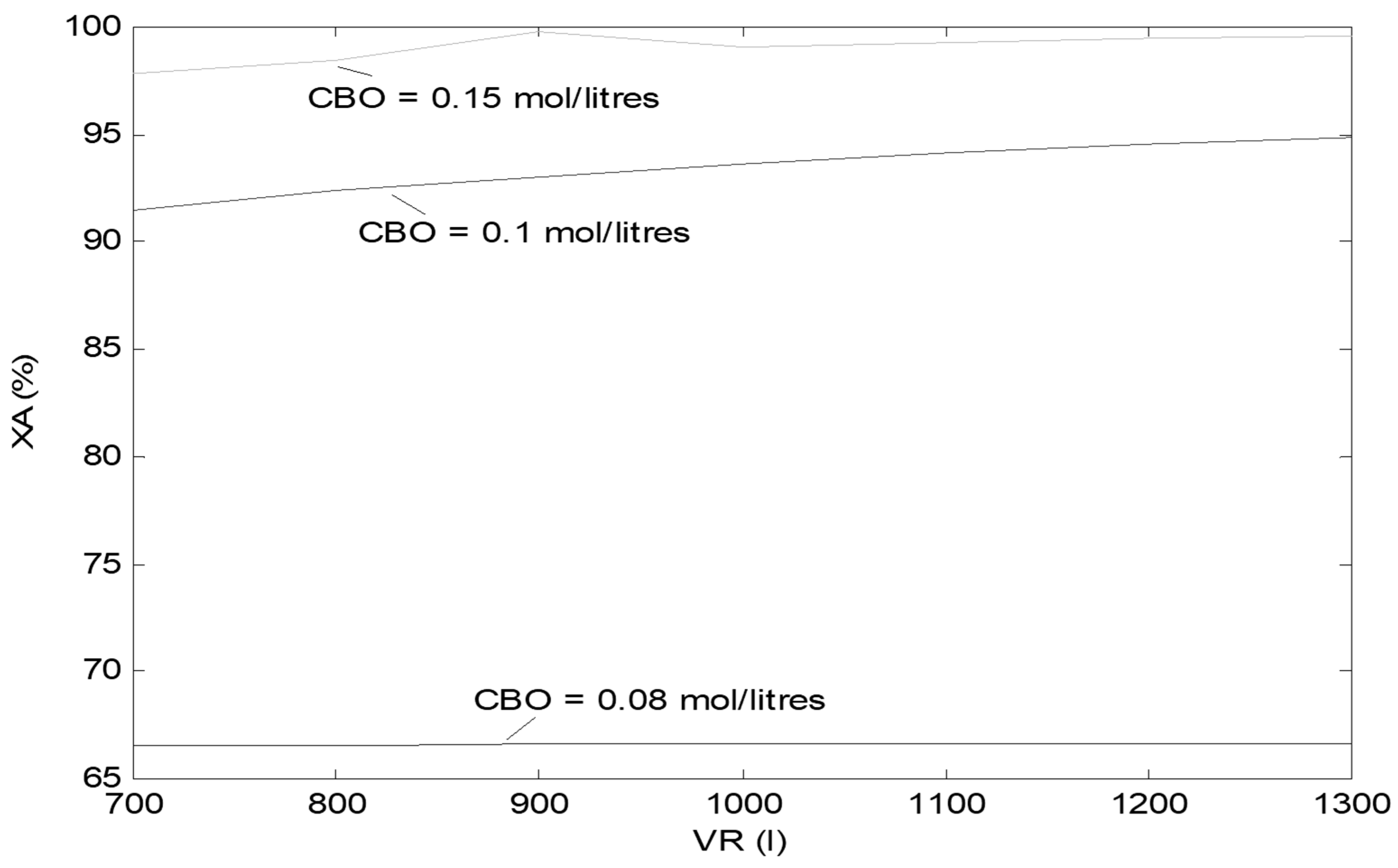 Preprints 142255 g003