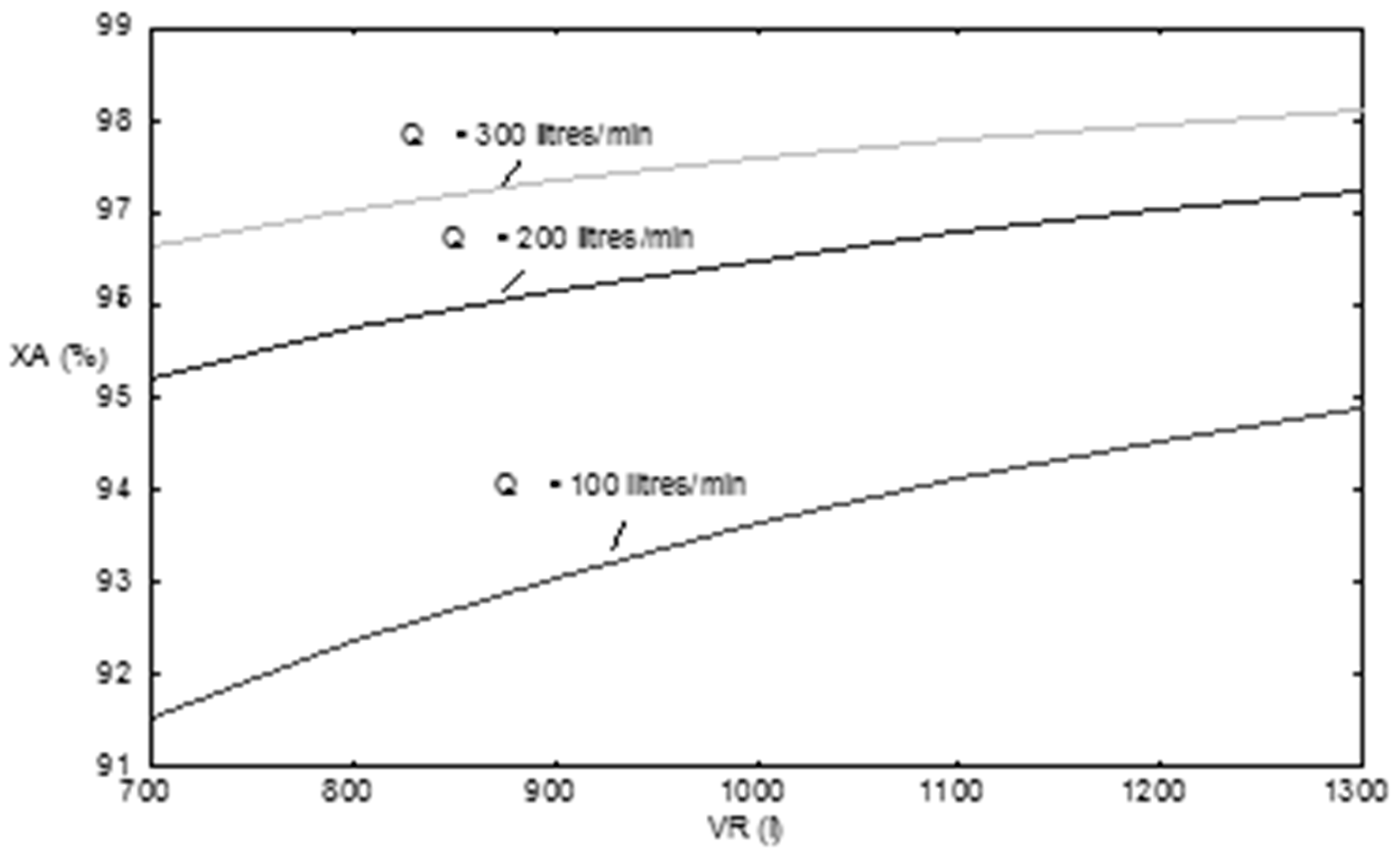 Preprints 142255 g004