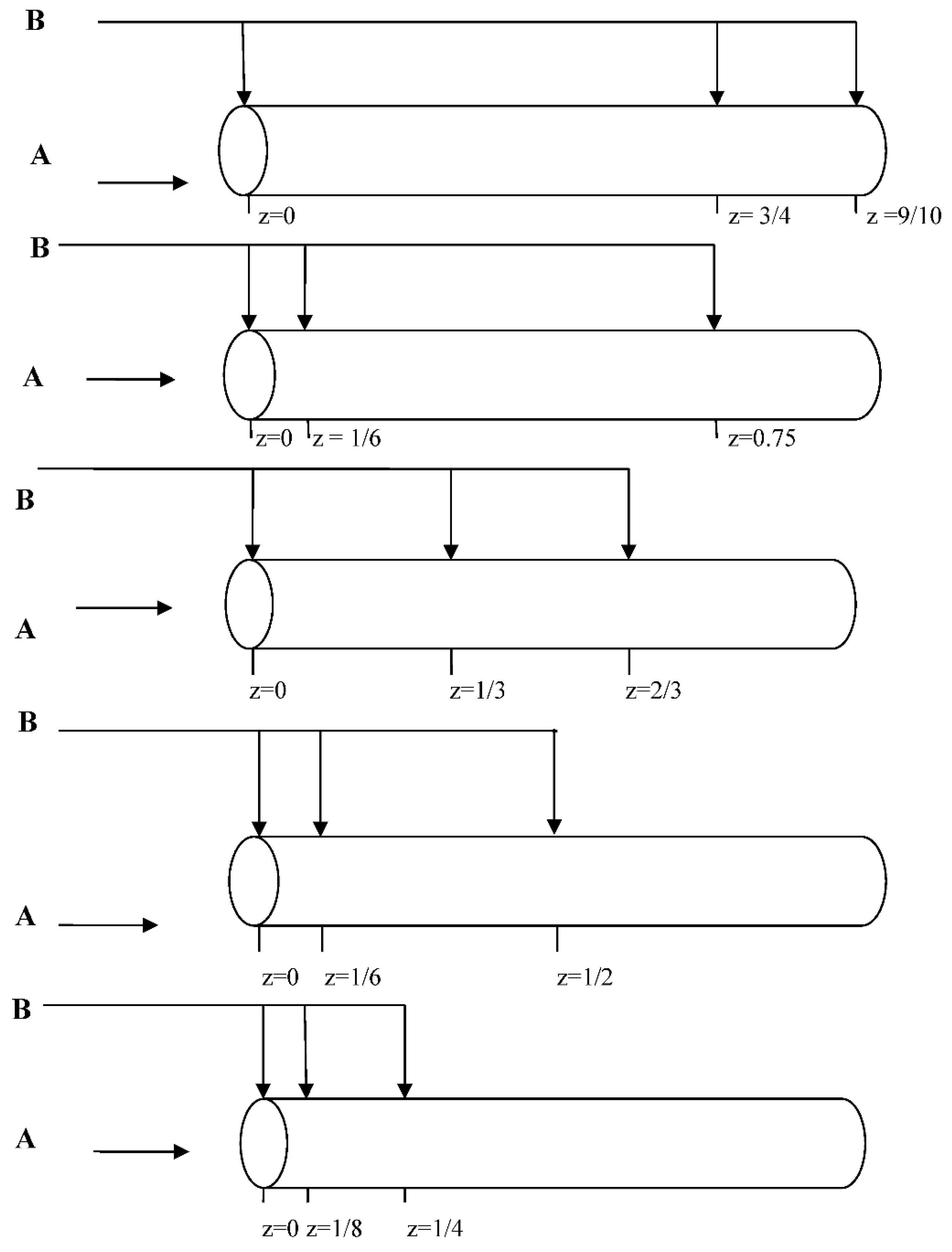 Preprints 142255 g005