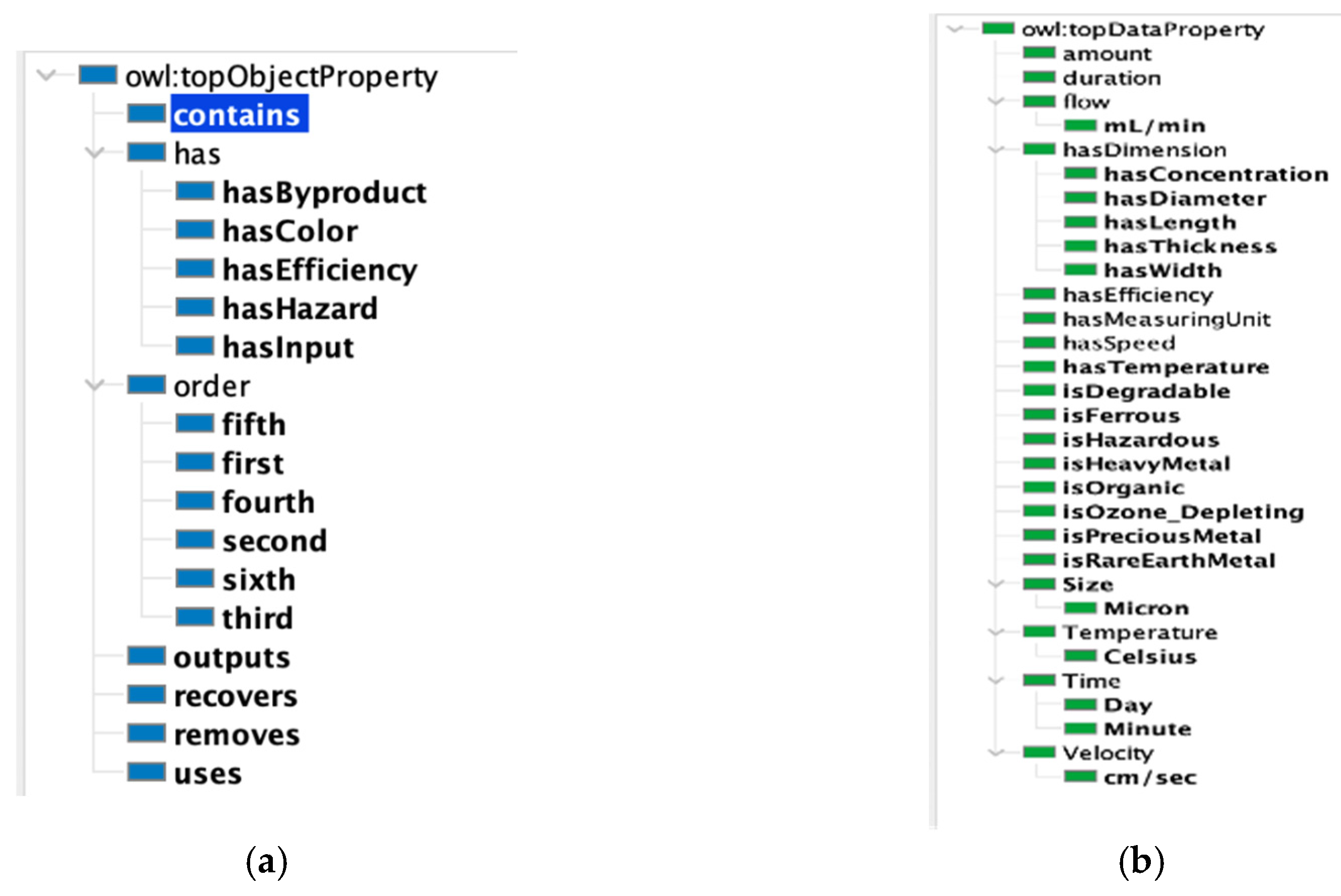 Preprints 115016 g002