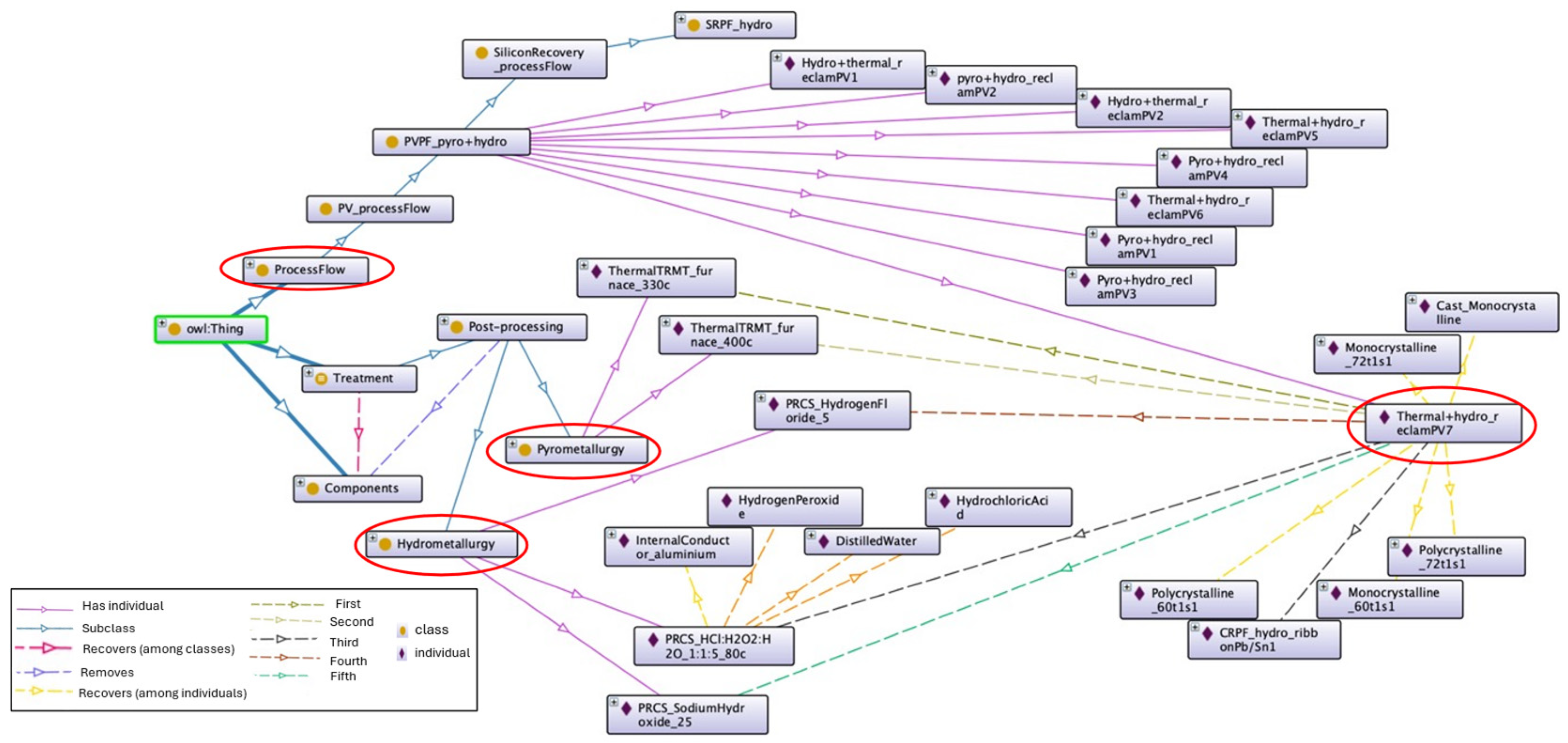 Preprints 115016 g006