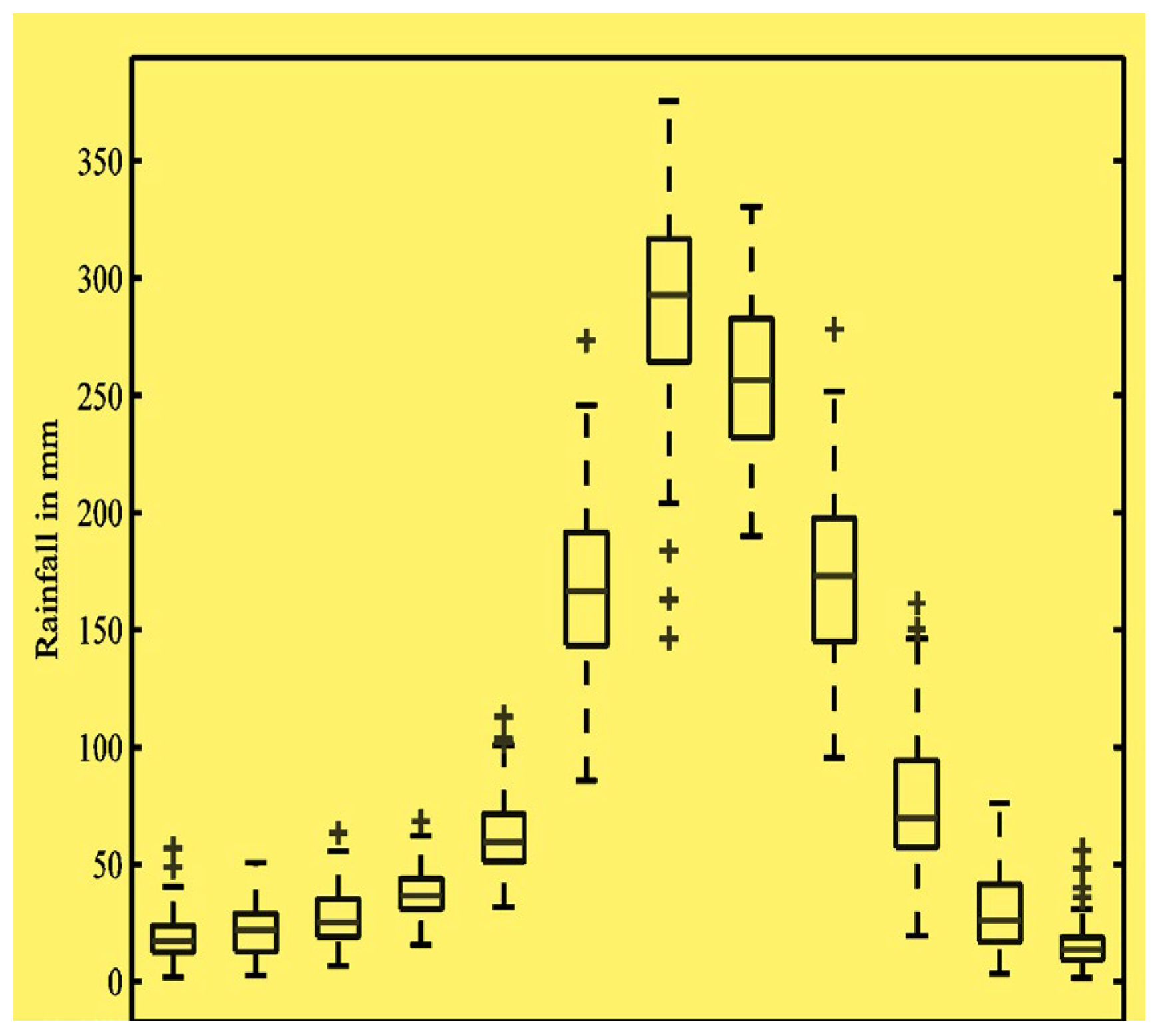 Preprints 179192 g002