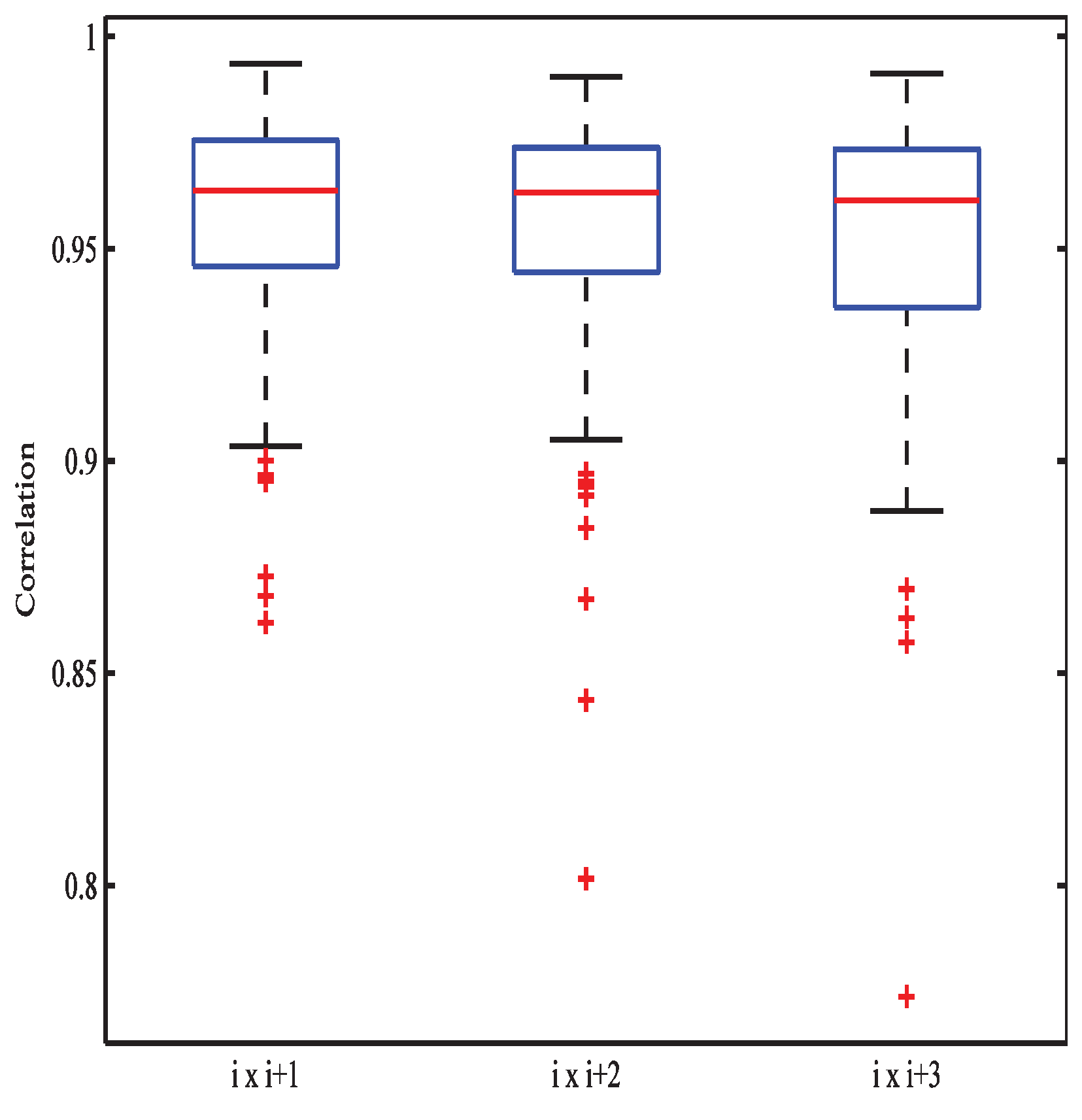 Preprints 179192 g003