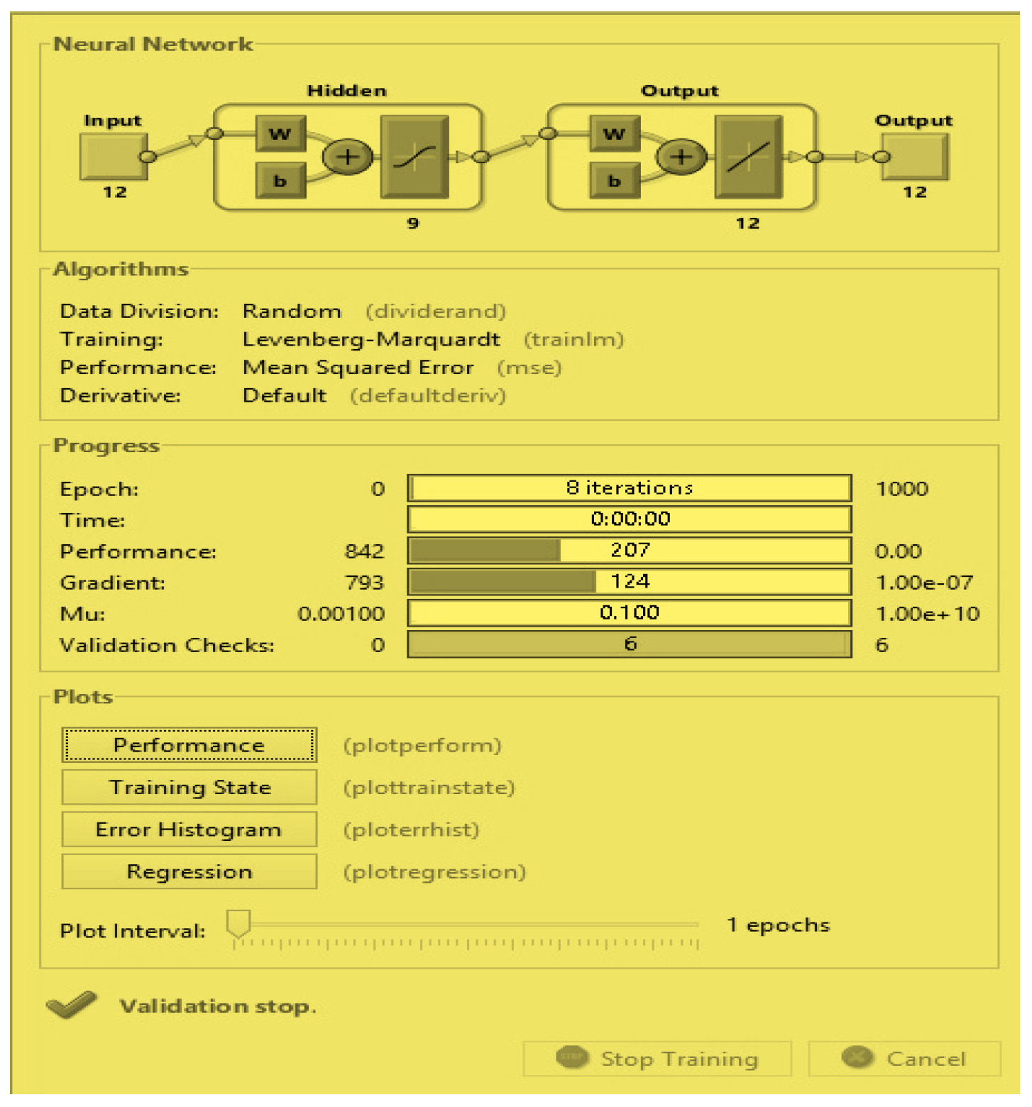 Preprints 179192 g005