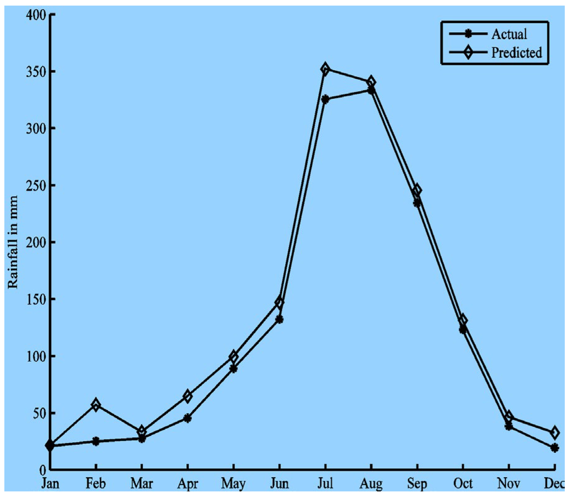 Preprints 179192 g006